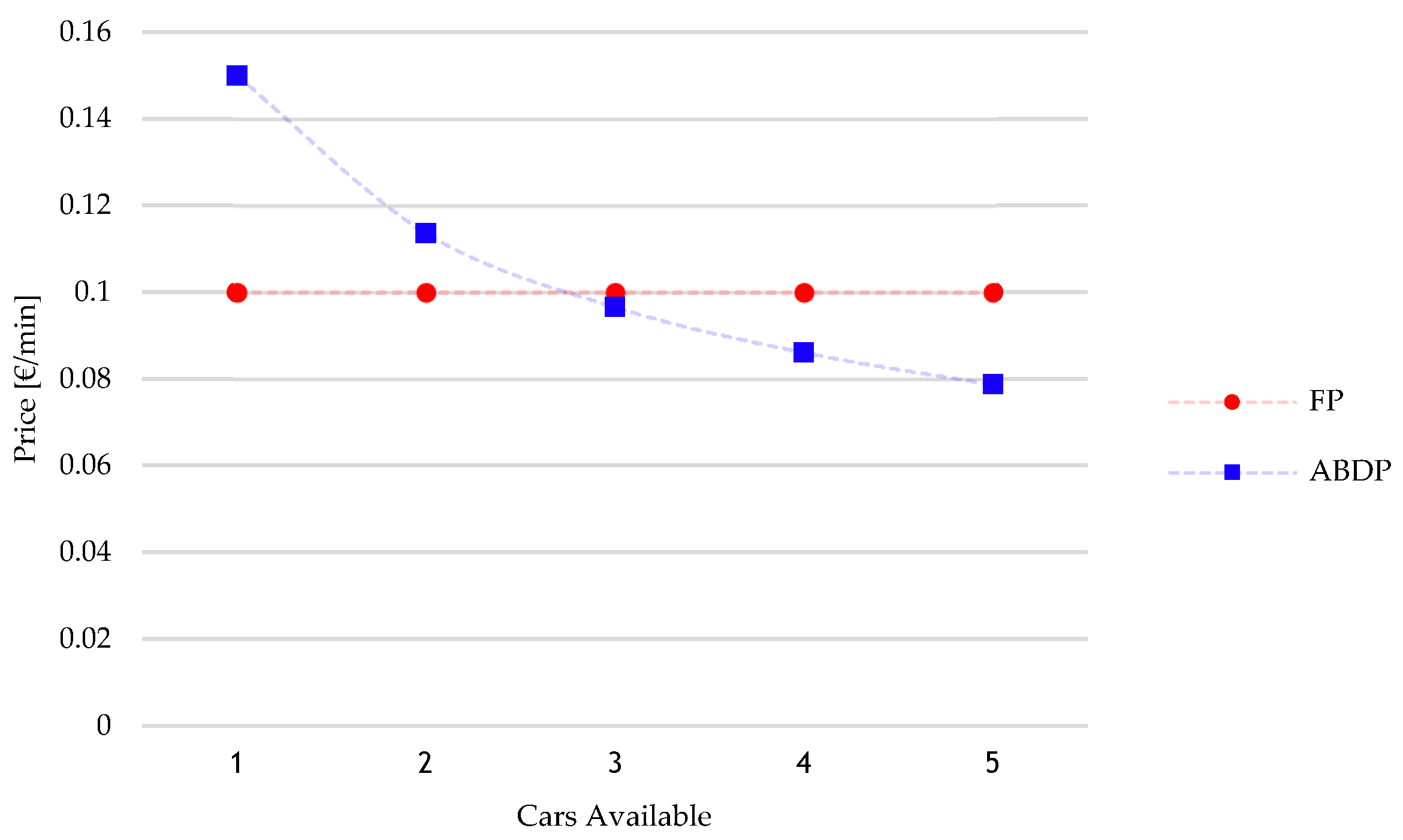 Sustainability 12 06727 g003 Sustainability 12 06727 g003