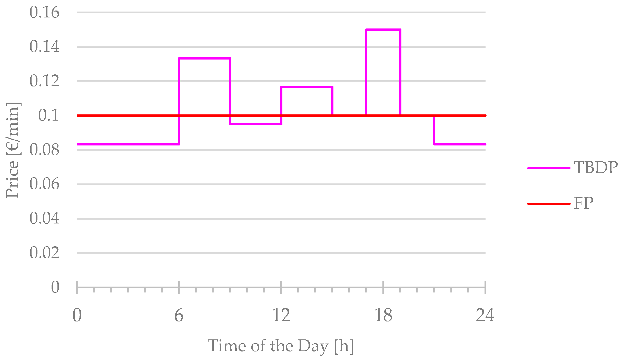 Sustainability 12 06727 g004 Sustainability 12 06727 g004
