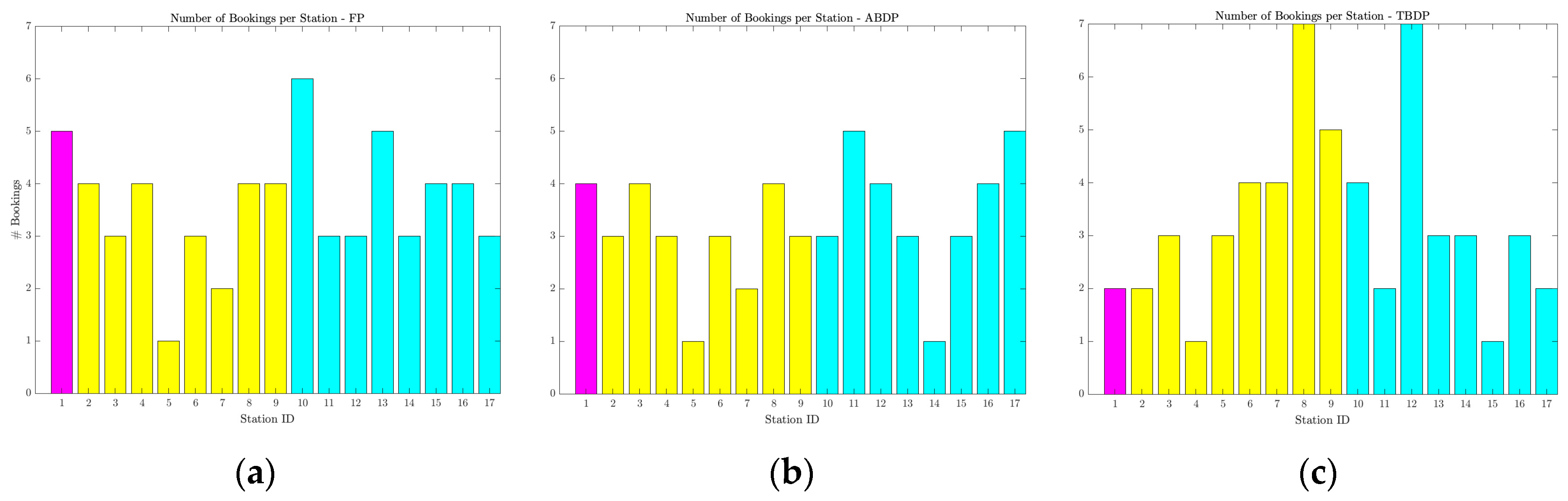 Sustainability 12 06727 g006 Sustainability 12 06727 g006