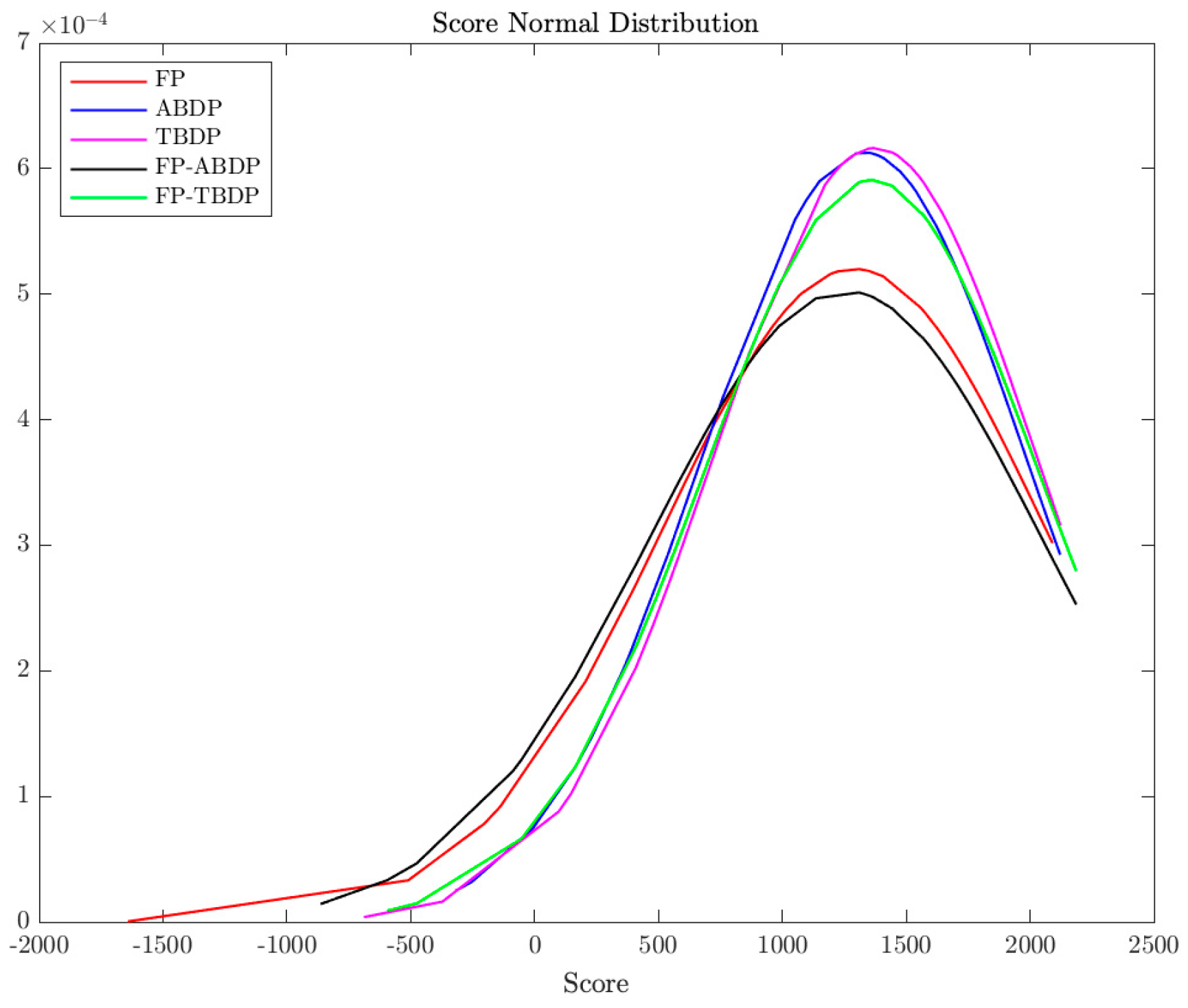 Sustainability 12 06727 g007 Sustainability 12 06727 g007