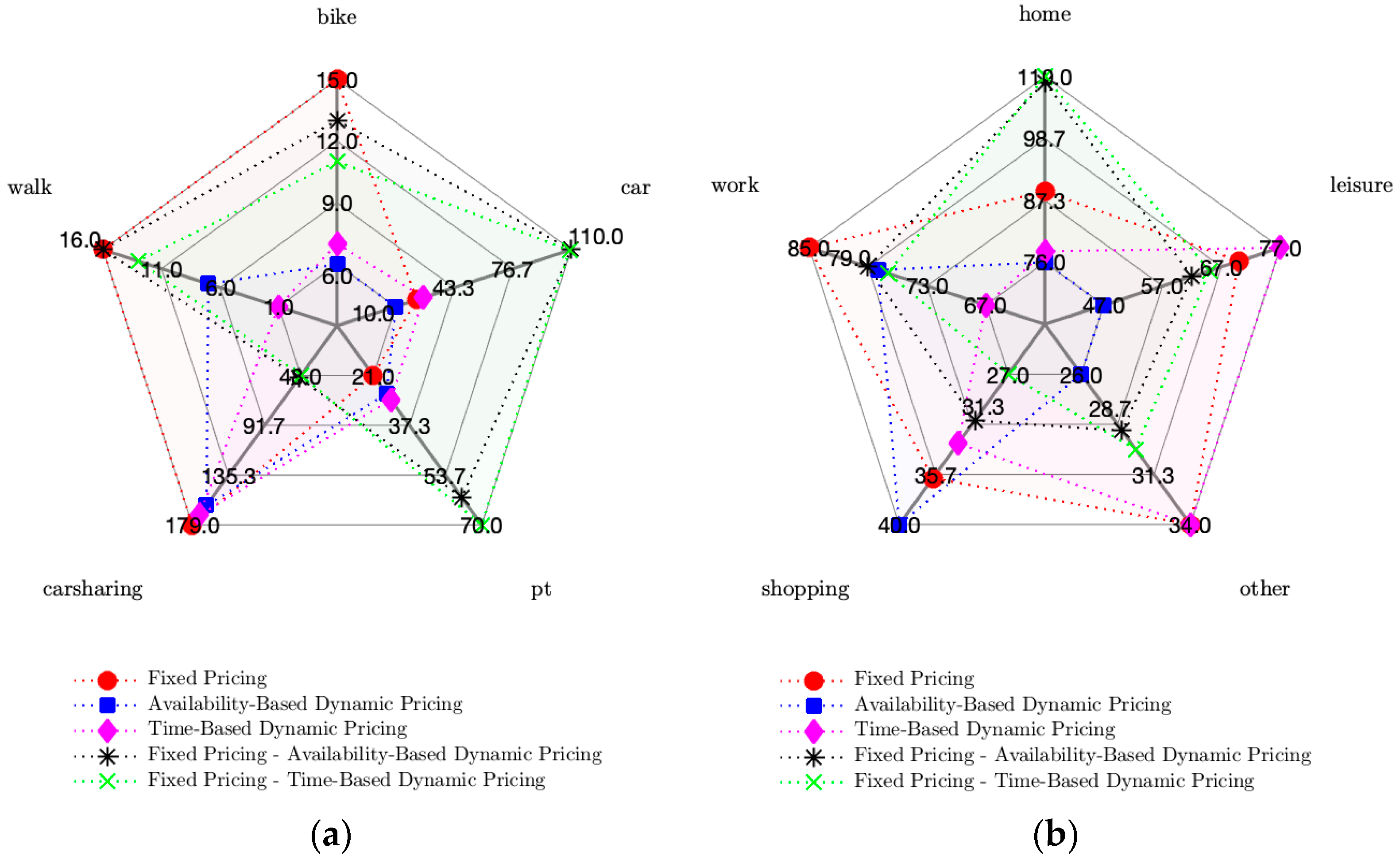 Sustainability 12 06727 g009 Sustainability 12 06727 g009