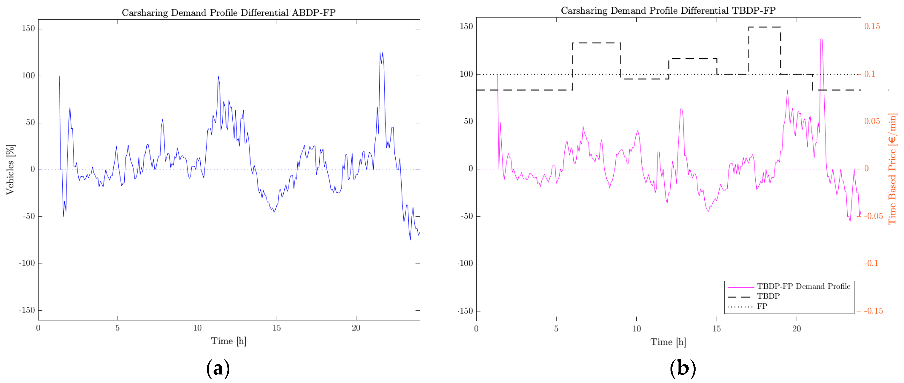 Sustainability 12 06727 g010 Sustainability 12 06727 g010