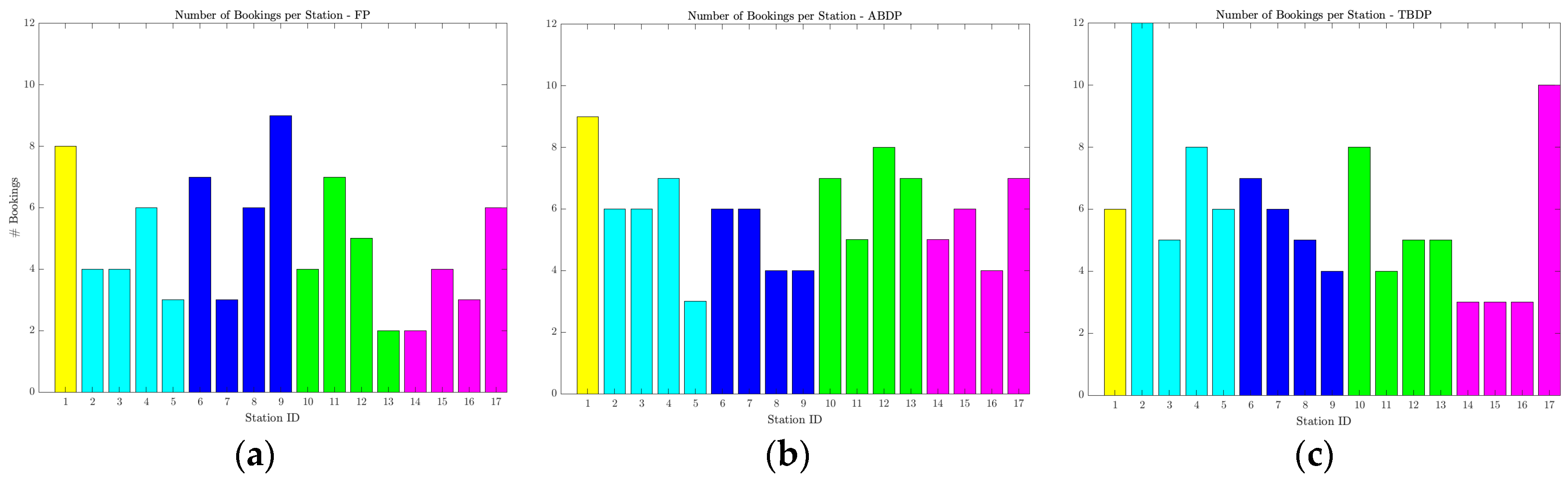 Sustainability 12 06727 g012 Sustainability 12 06727 g012