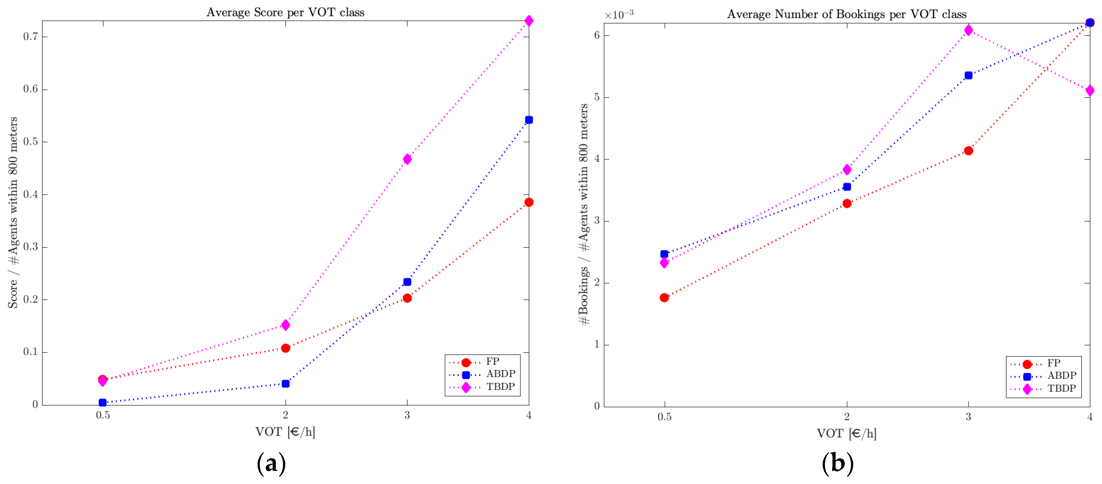 Sustainability 12 06727 g014 Sustainability 12 06727 g014