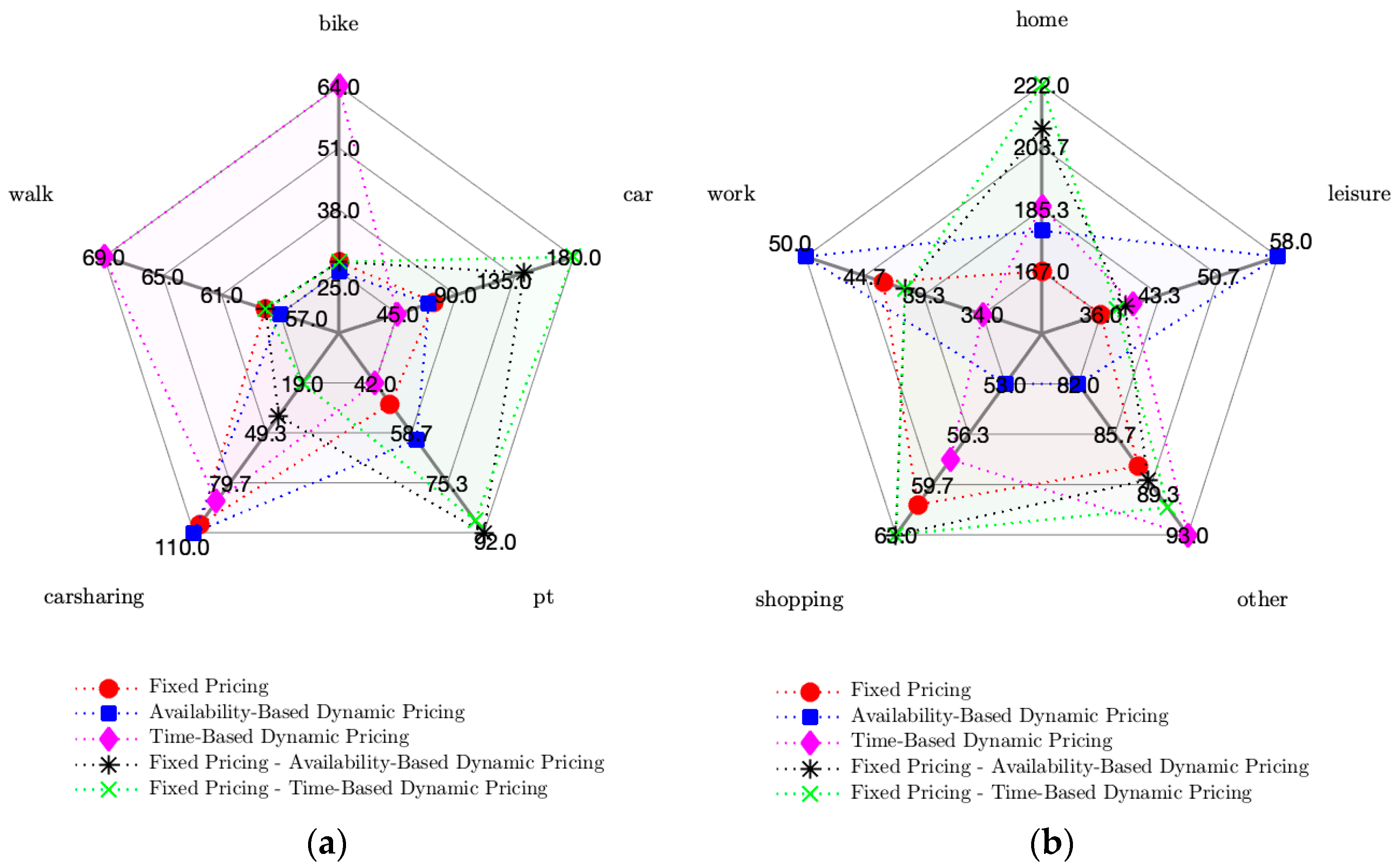 Sustainability 12 06727 g015 Sustainability 12 06727 g015