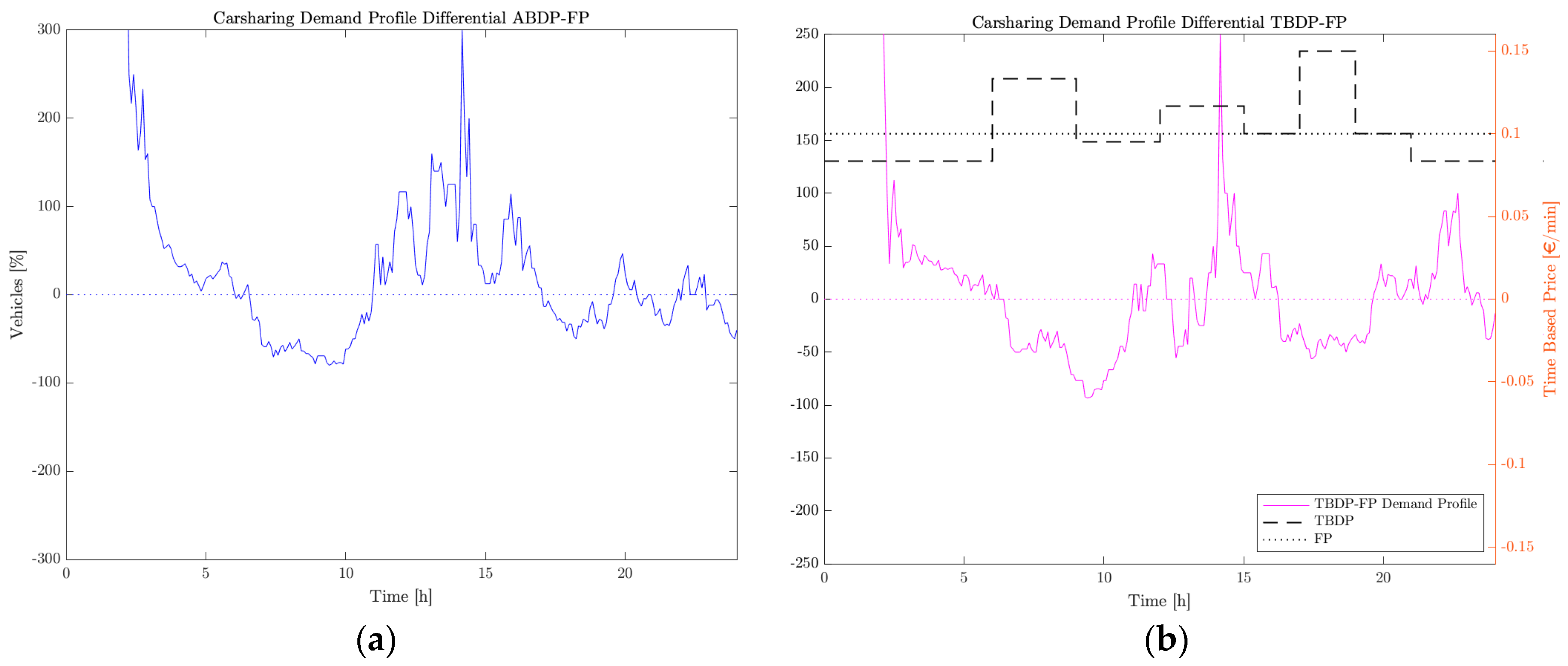 Sustainability 12 06727 g016 Sustainability 12 06727 g016