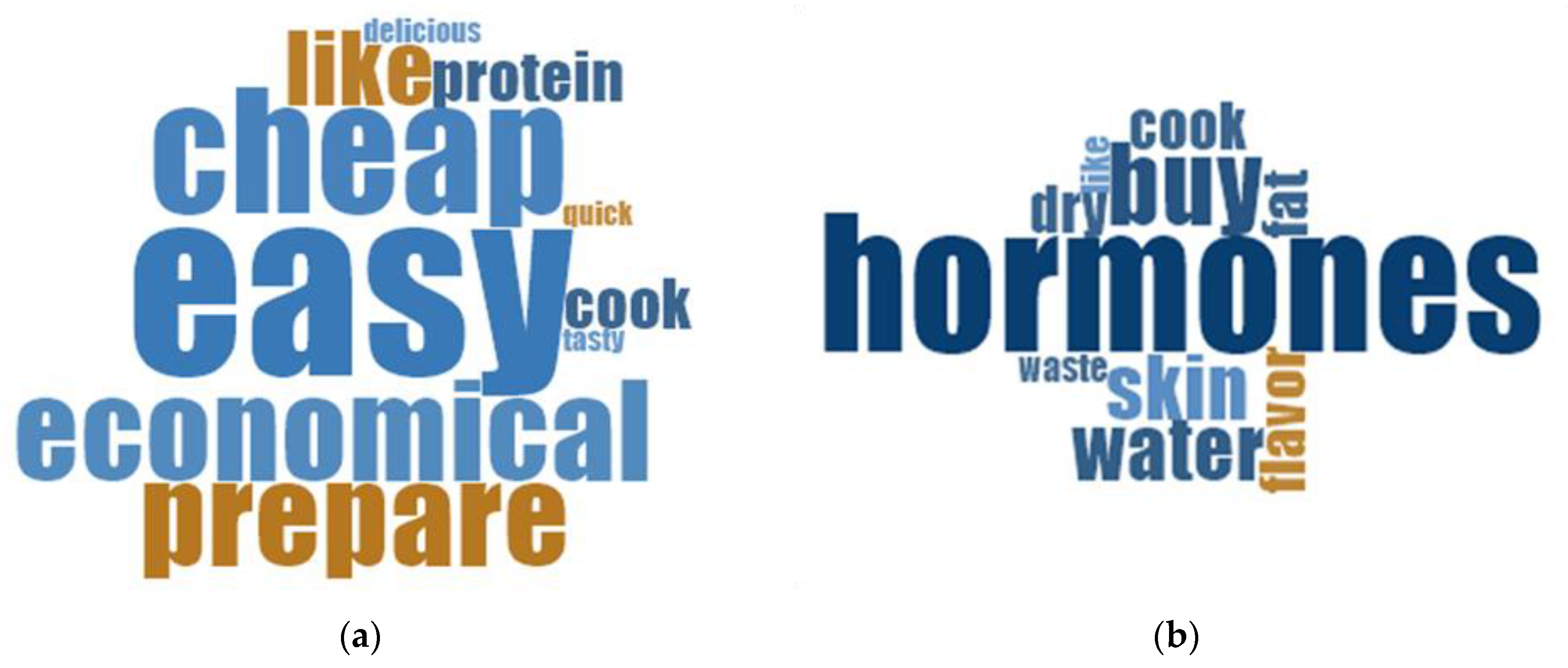 Sustainability 12 06729 g002 Sustainability 12 06729 g002