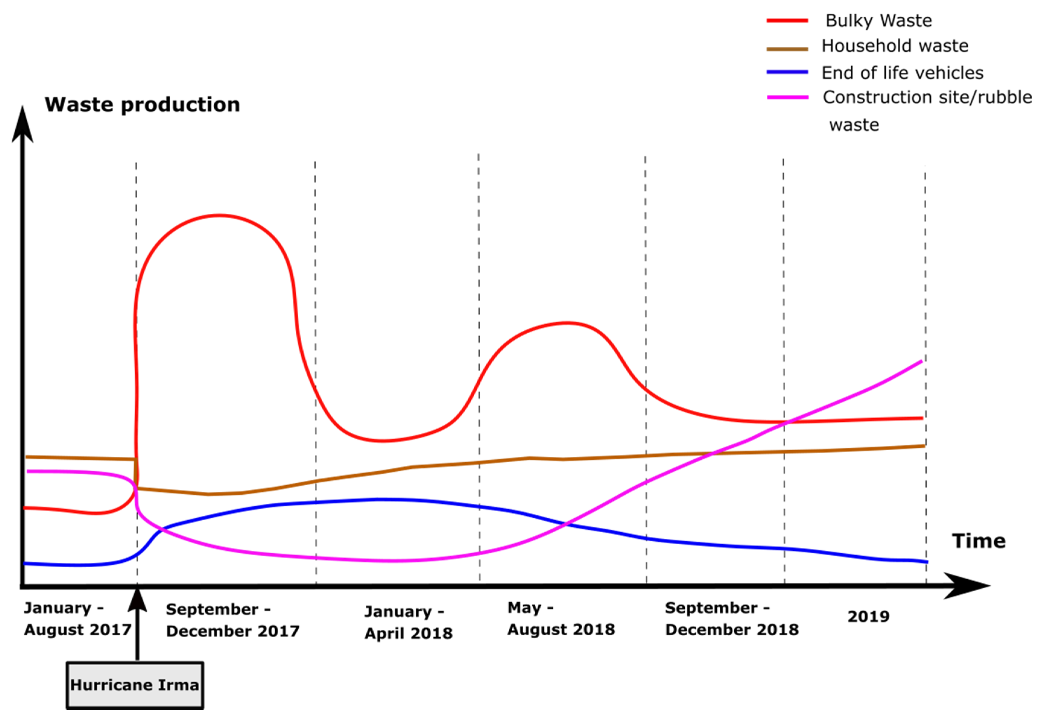 Sustainability 12 06731 g003 Sustainability 12 06731 g003