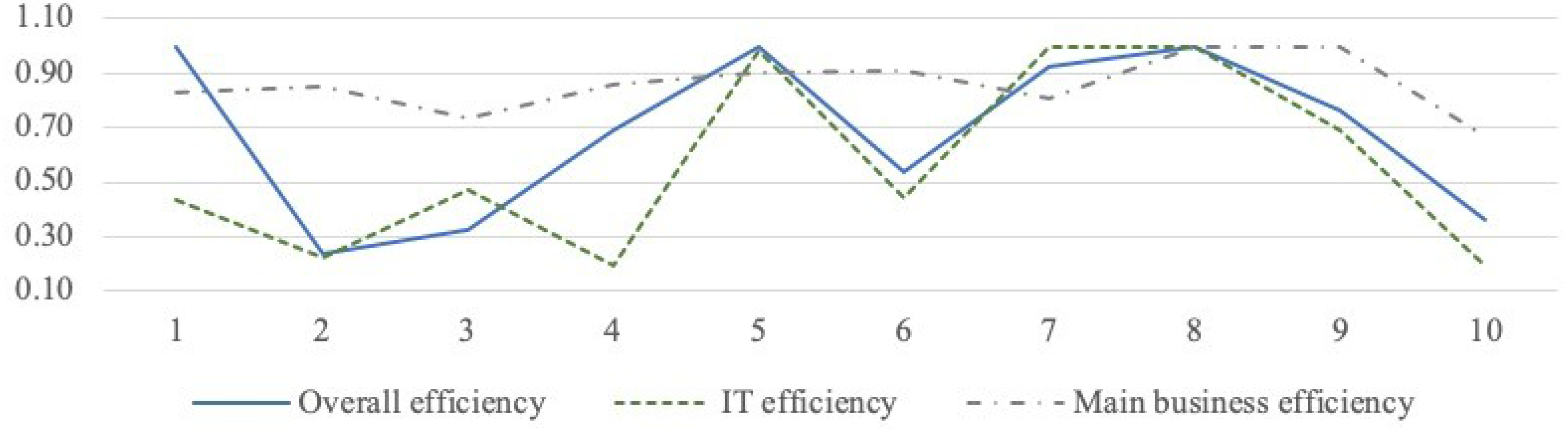 Sustainability 12 06732 g001