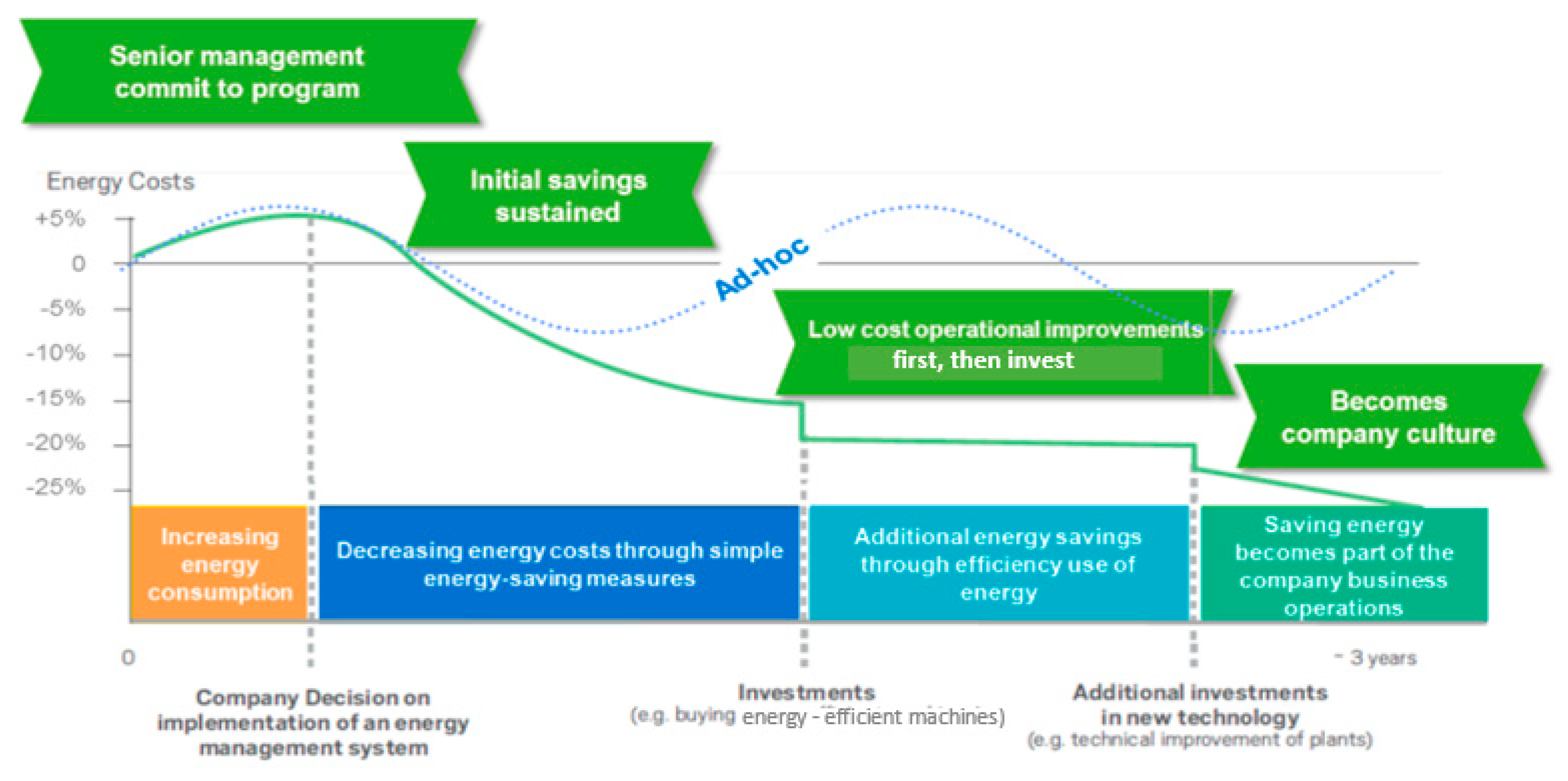 energy management company energy management company