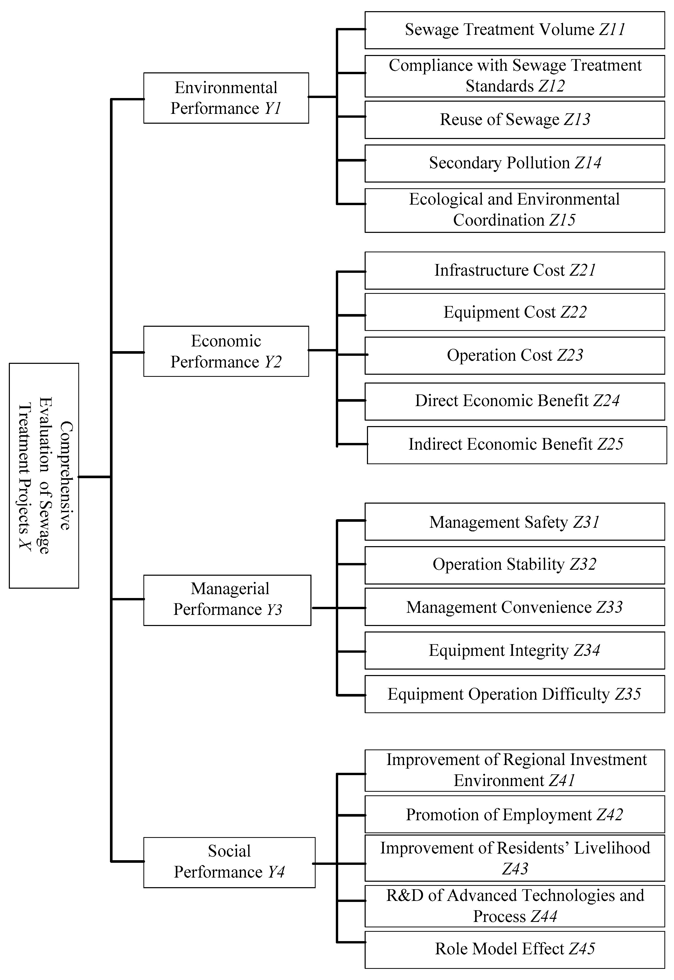 Sustainability 12 06734 g001