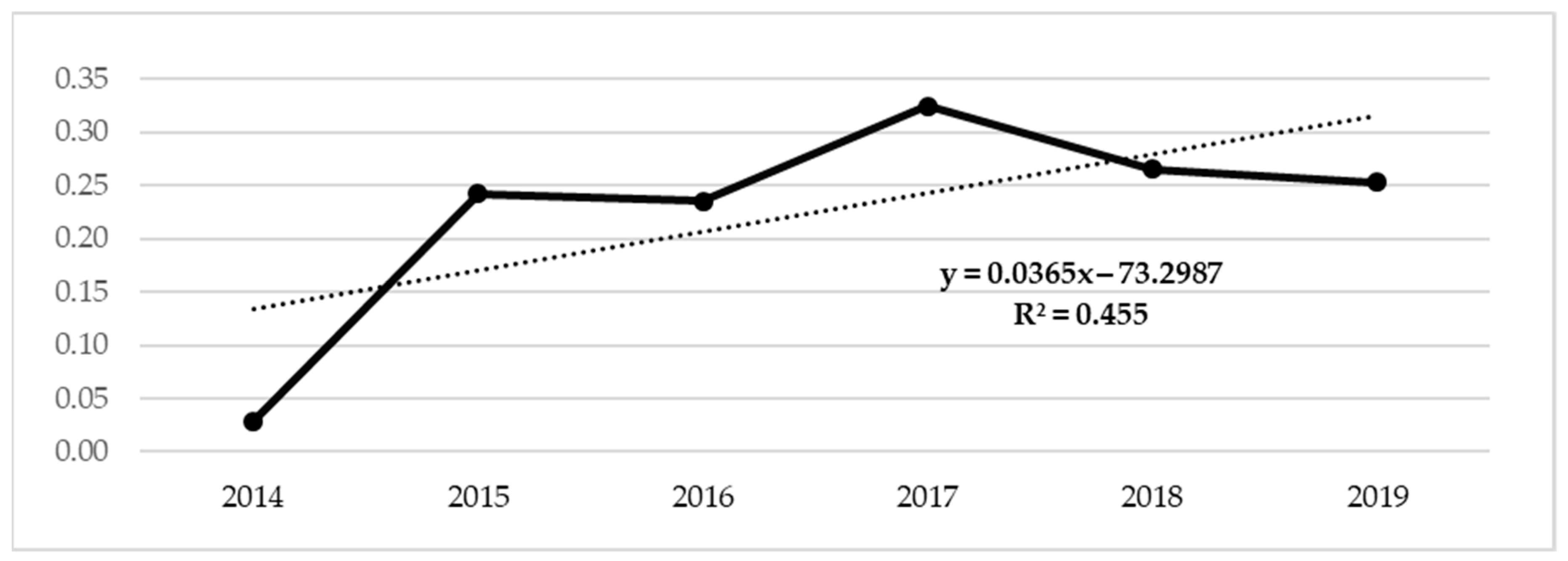Sustainability 12 06736 g001