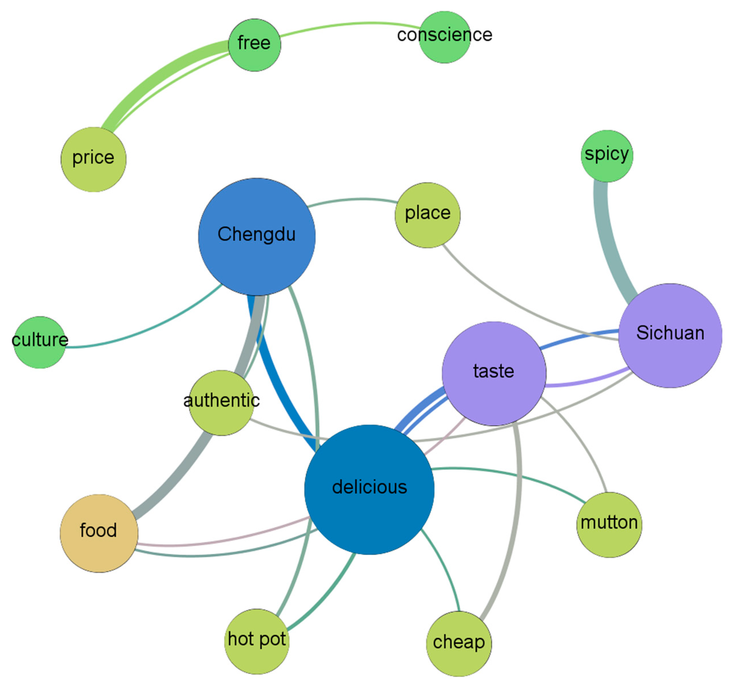 Sustainability 12 06739 g003 Sustainability 12 06739 g003
