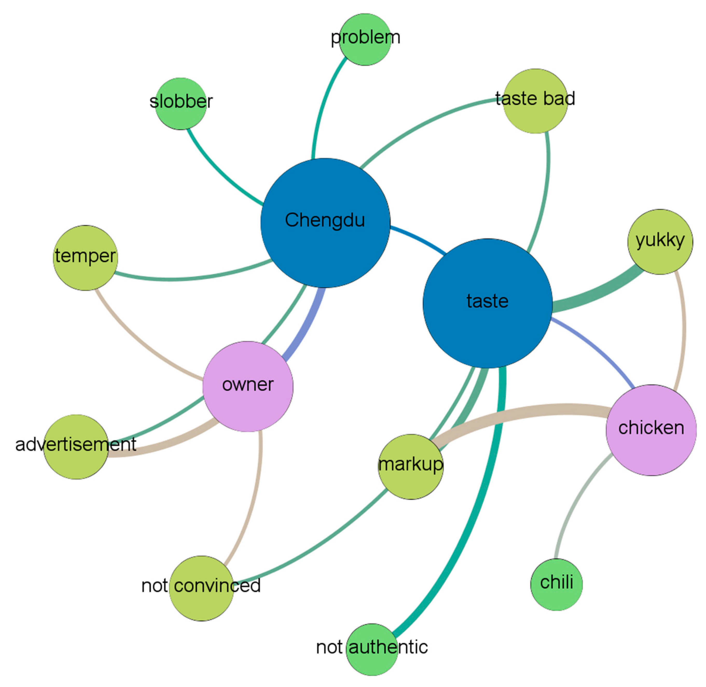Sustainability 12 06739 g004 Sustainability 12 06739 g004