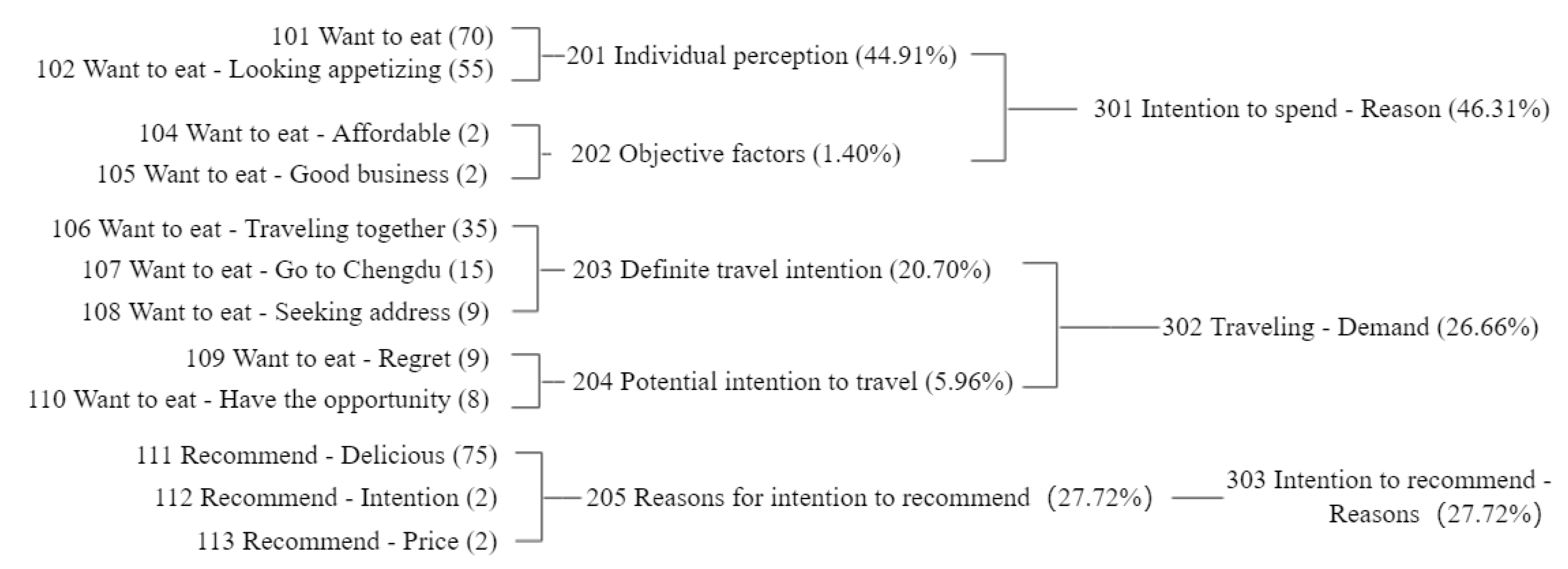 Sustainability 12 06739 g005 Sustainability 12 06739 g005