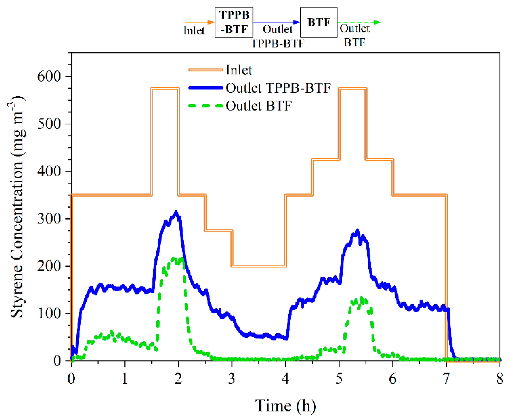 Sustainability 12 06740 g003