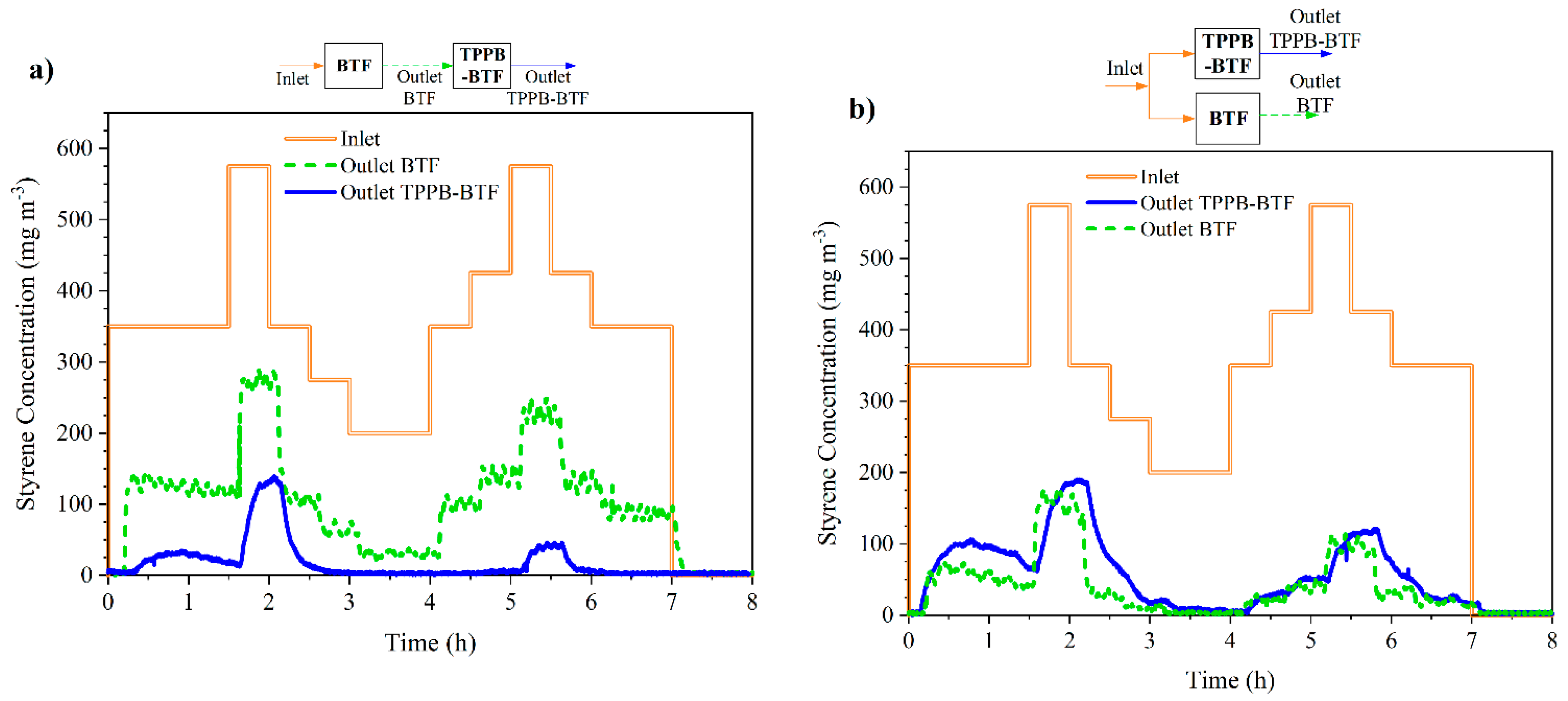 Sustainability 12 06740 g004