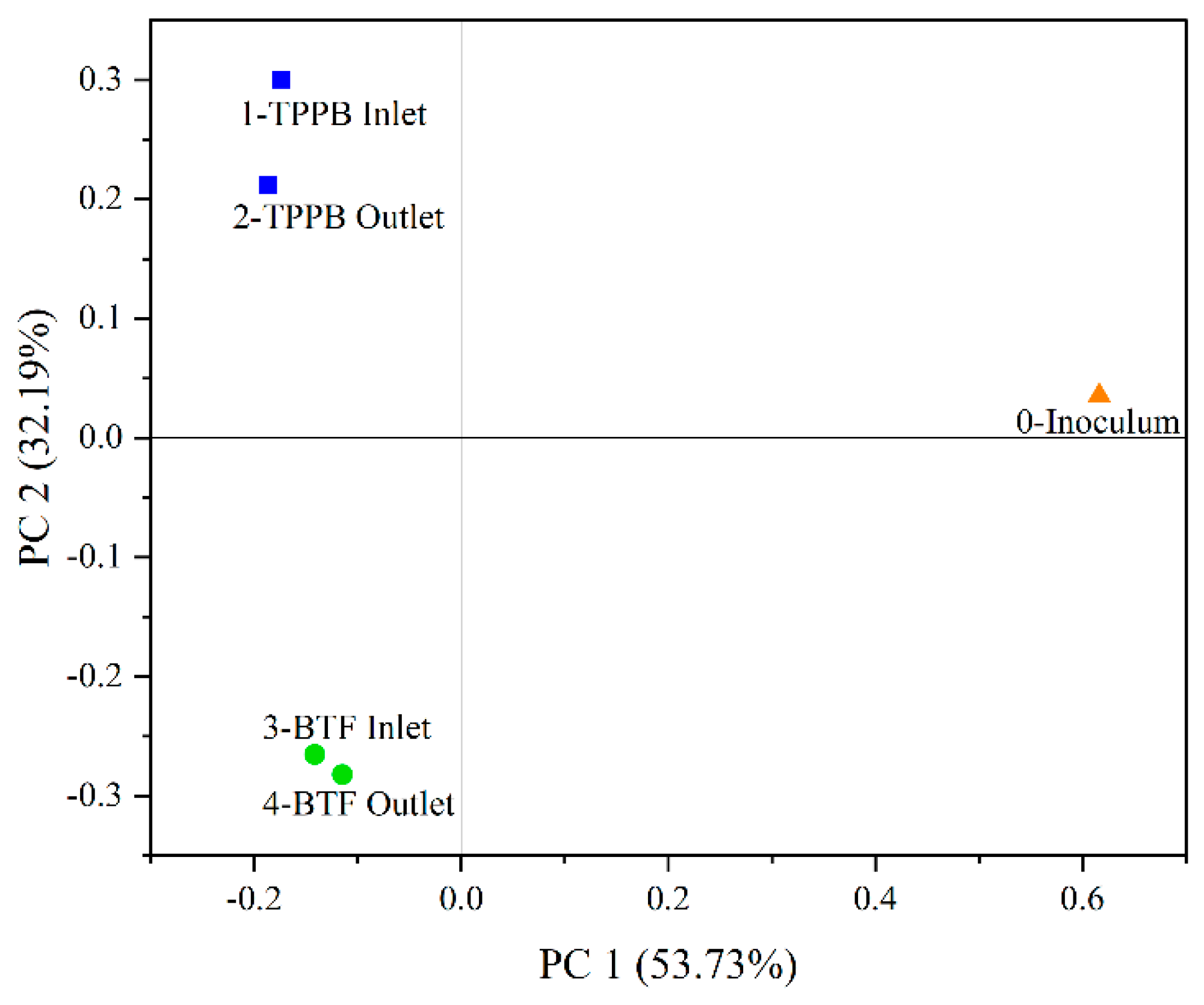Sustainability 12 06740 g005