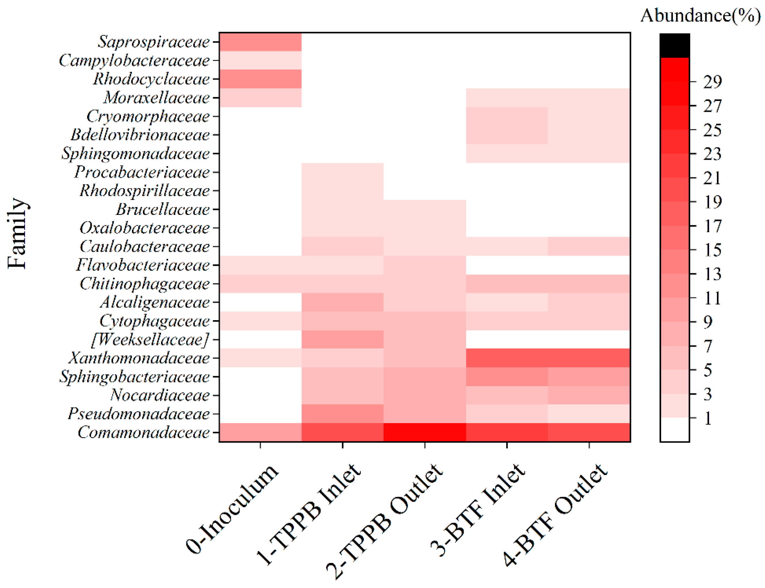 Sustainability 12 06740 g006
