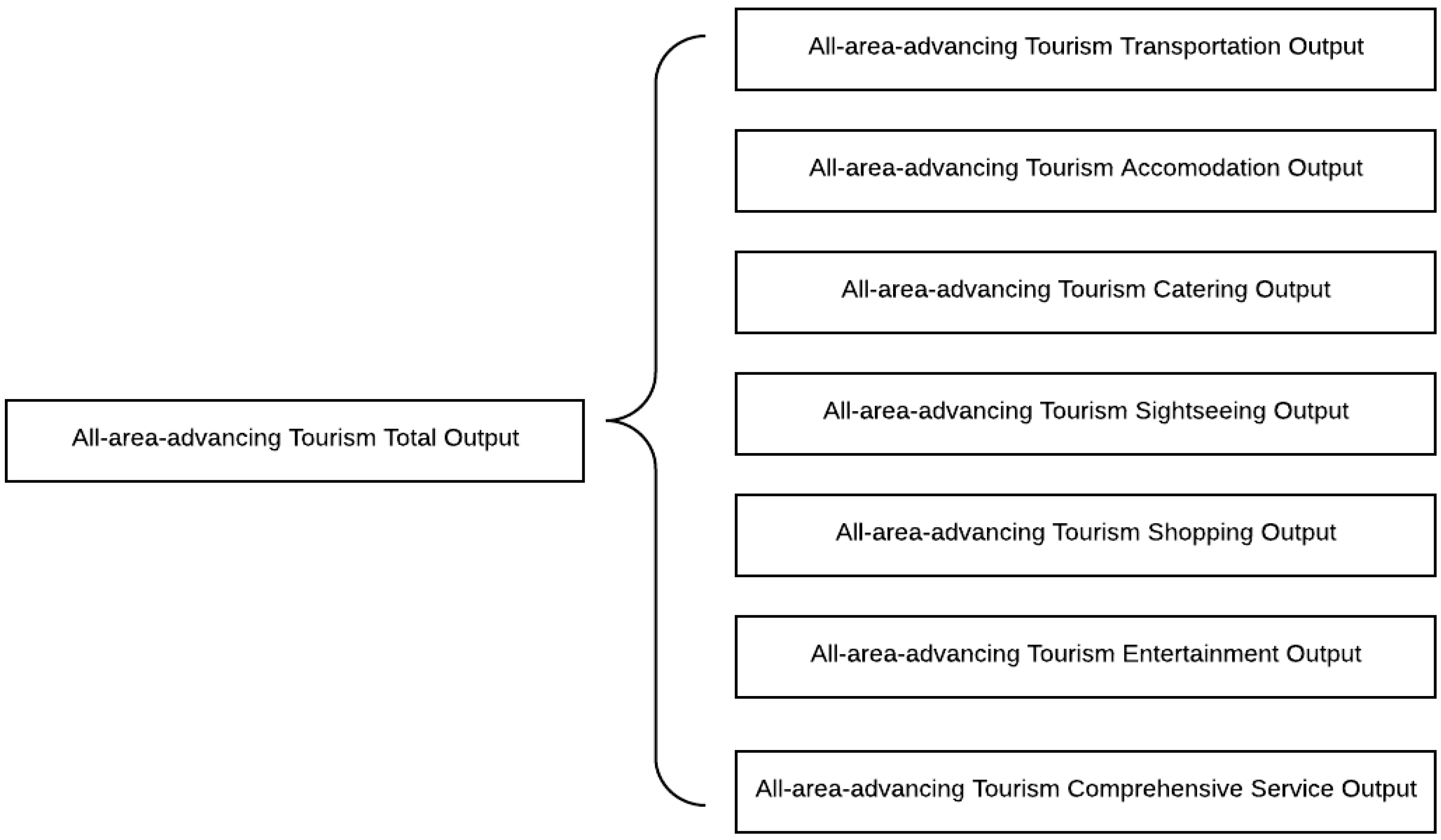 Sustainability 12 06741 g001 550