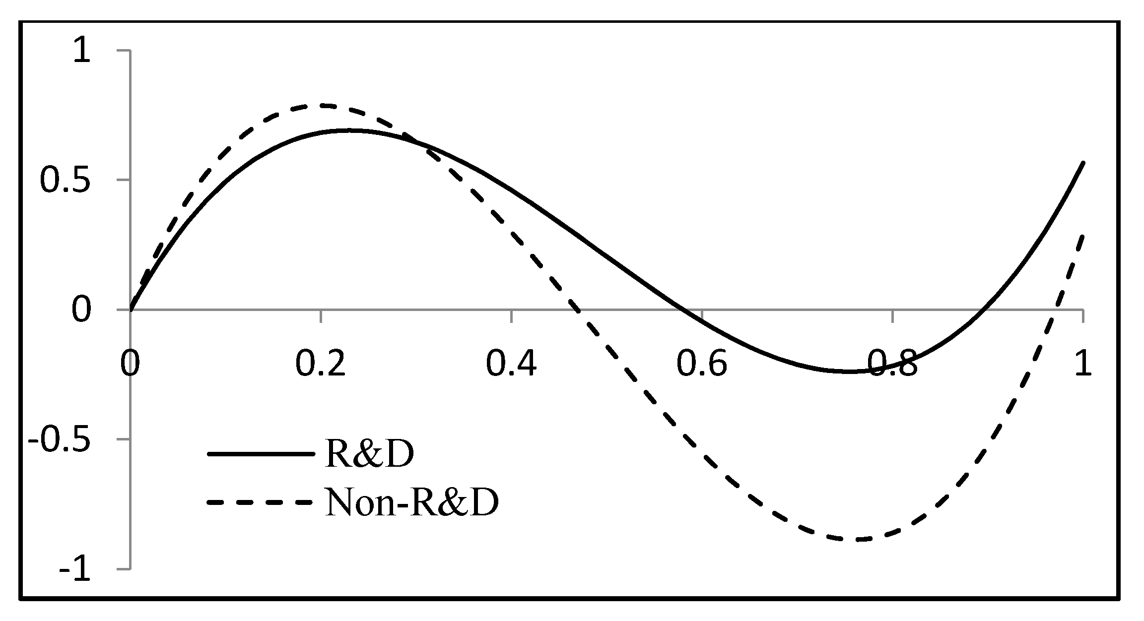 Sustainability 12 06742 g005