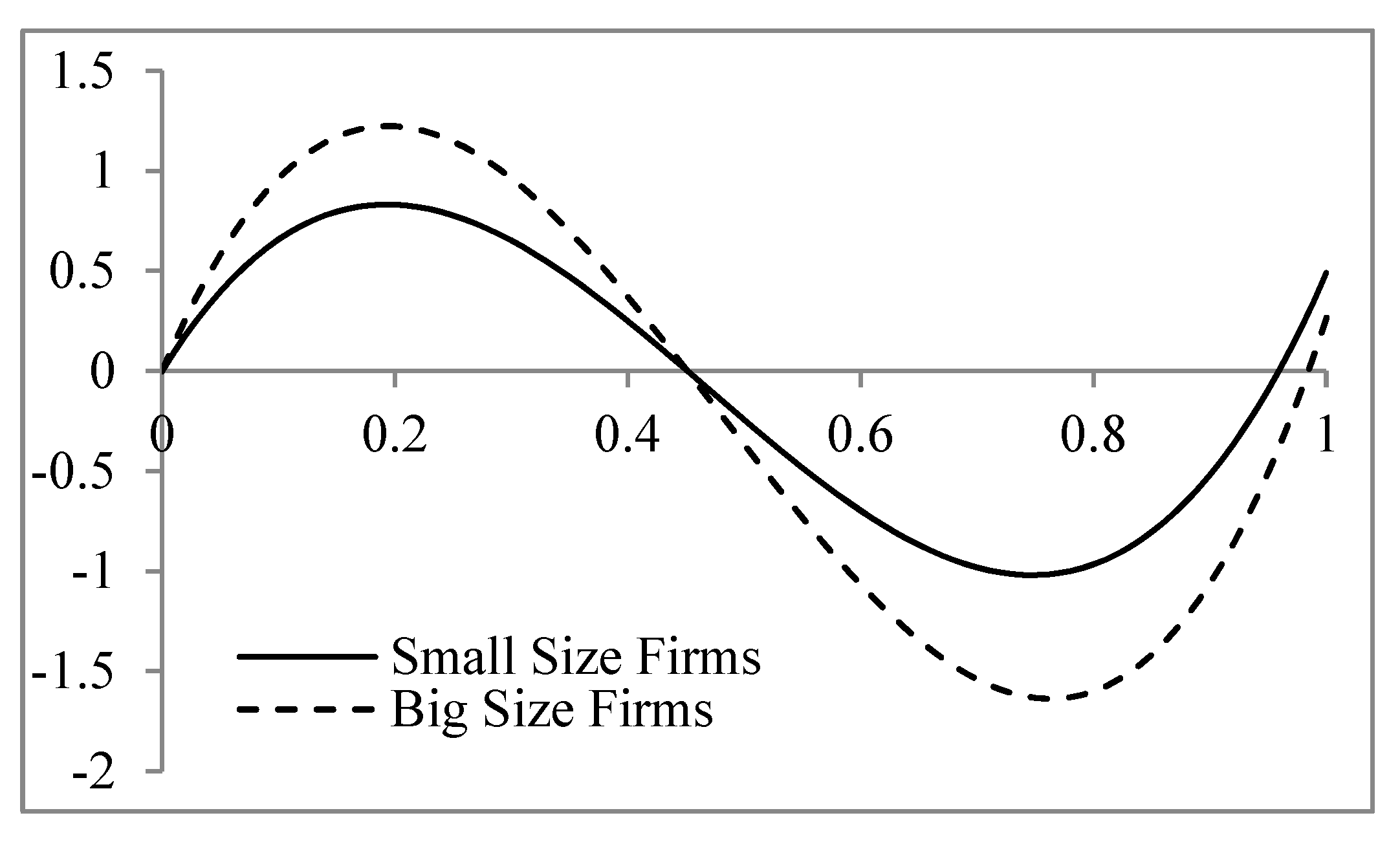 Sustainability 12 06742 g006