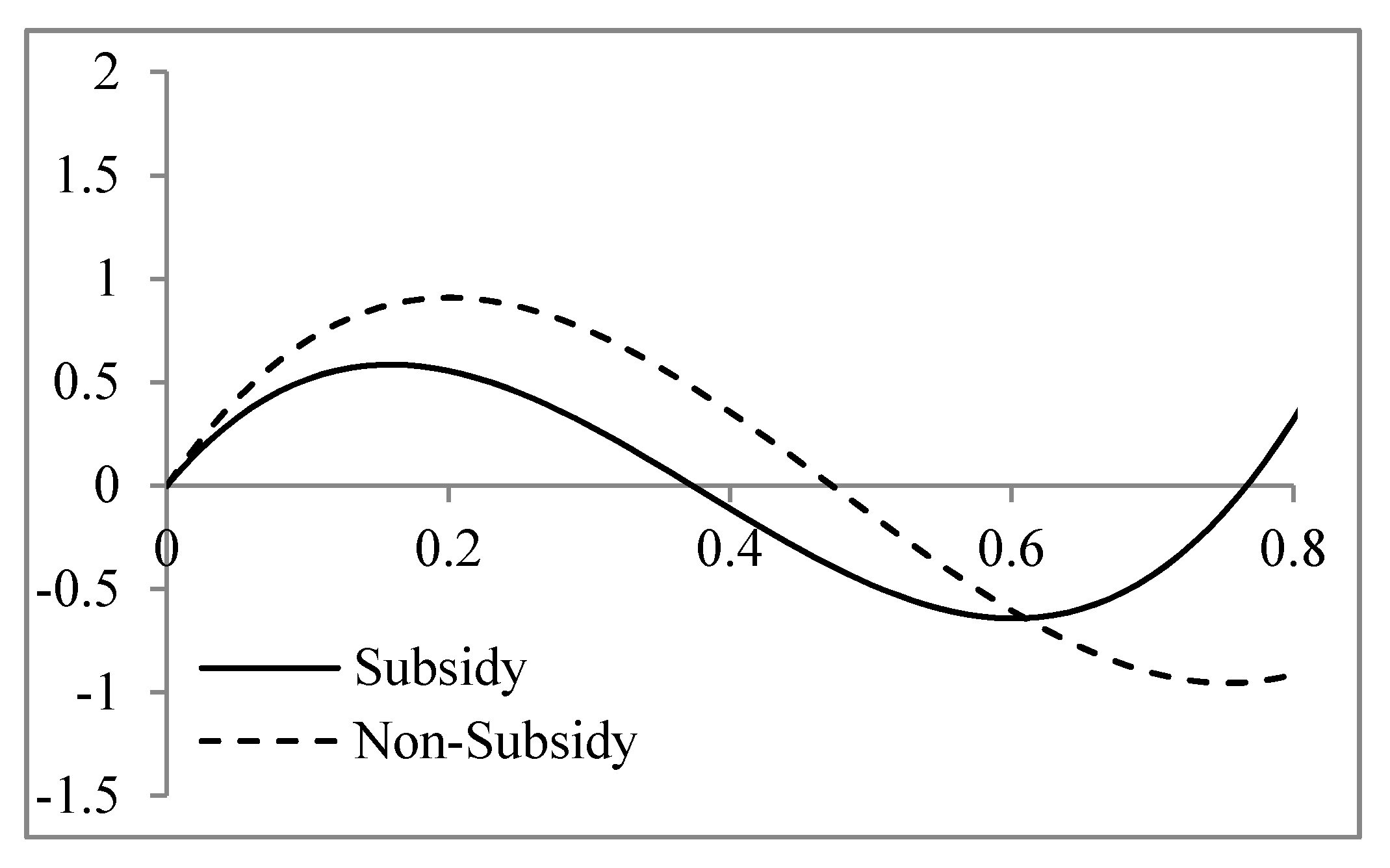 Sustainability 12 06742 g007