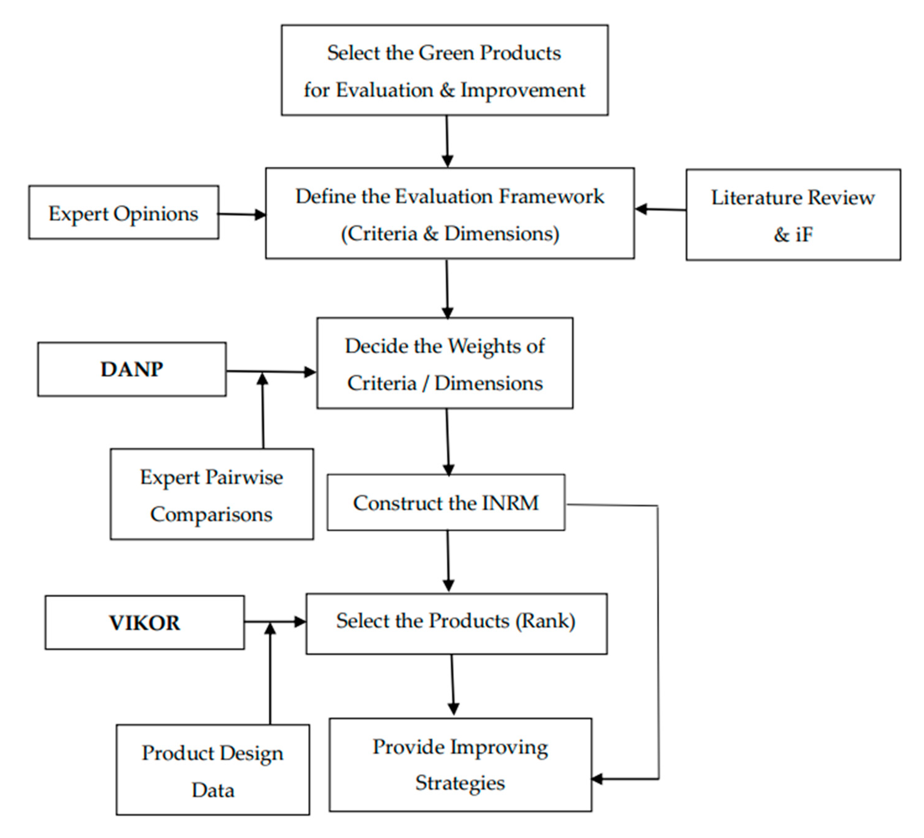 Sustainability 12 06743 g001 Sustainability 12 06743 g001