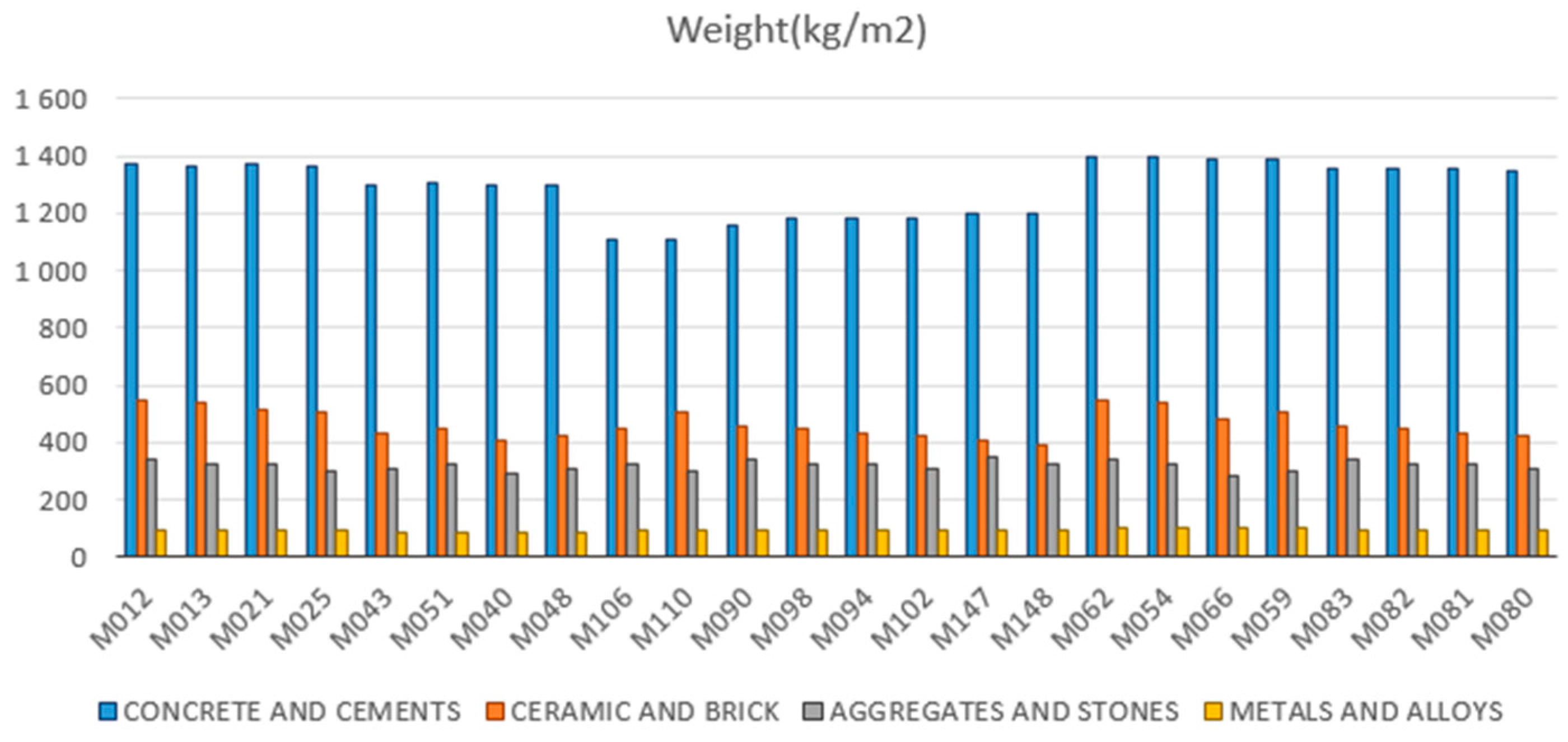 Sustainability 12 06745 g004 Sustainability 12 06745 g004