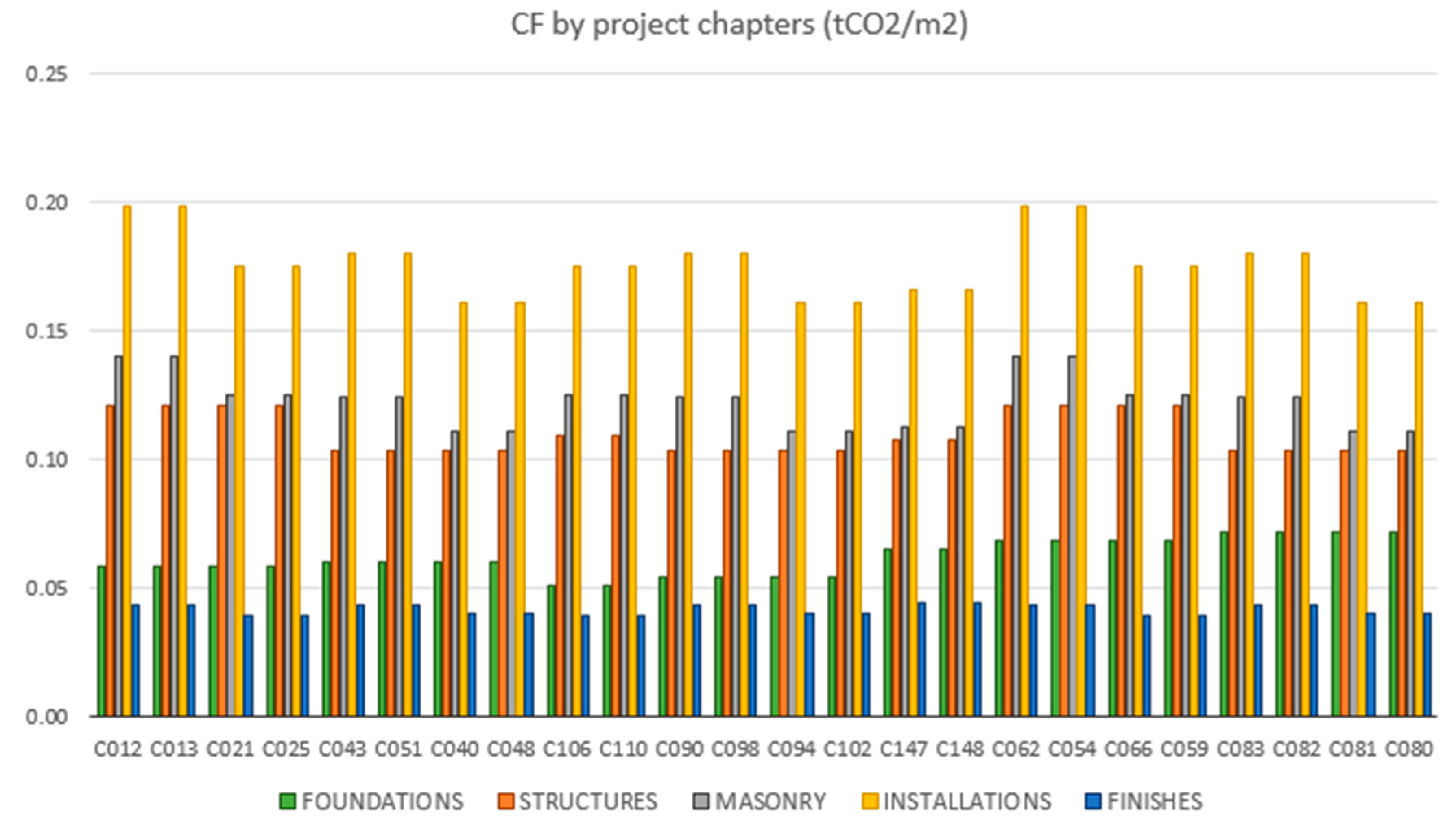 Sustainability 12 06745 g009 Sustainability 12 06745 g009