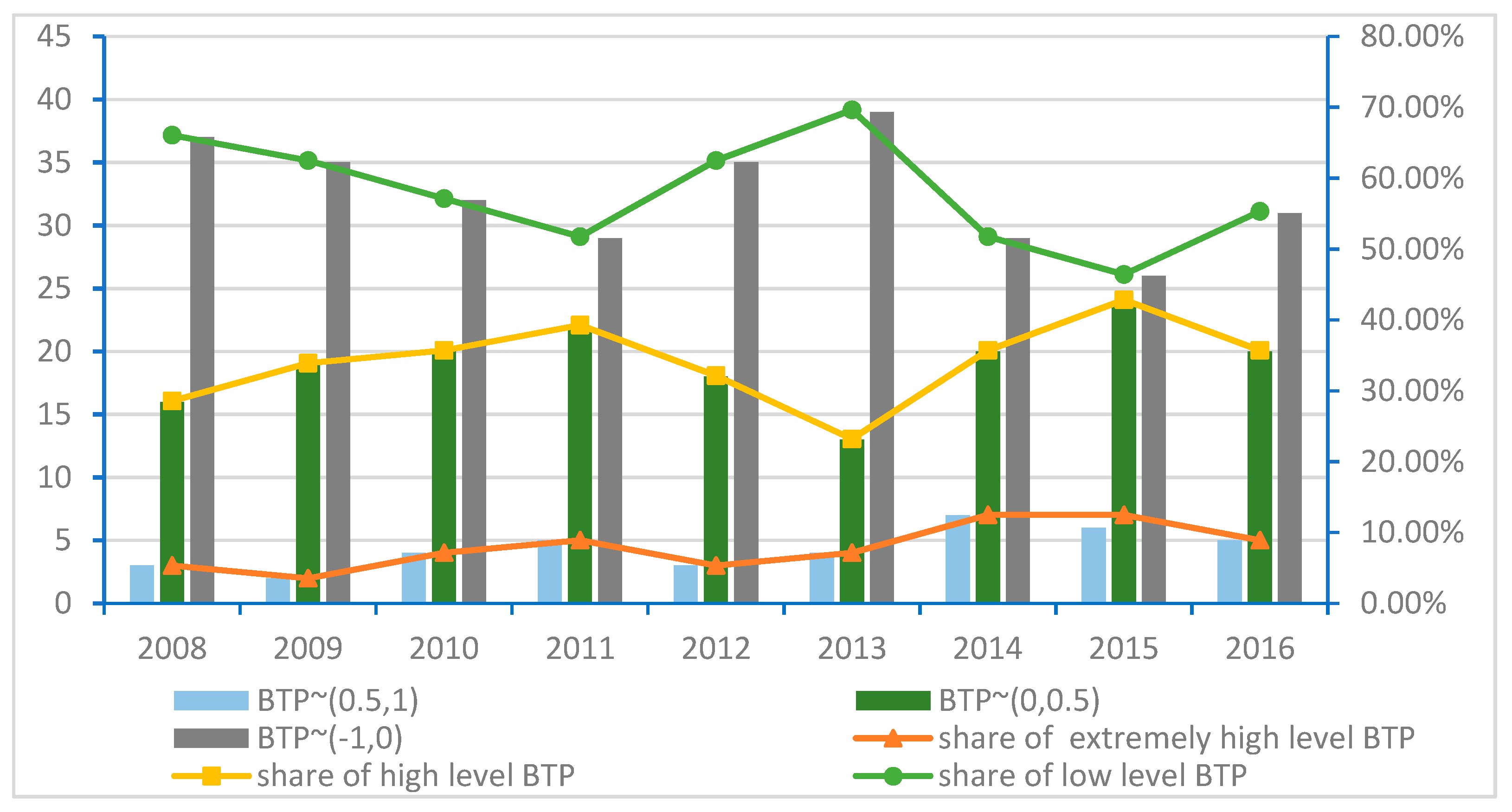 Sustainability 12 06747 g002 Sustainability 12 06747 g002