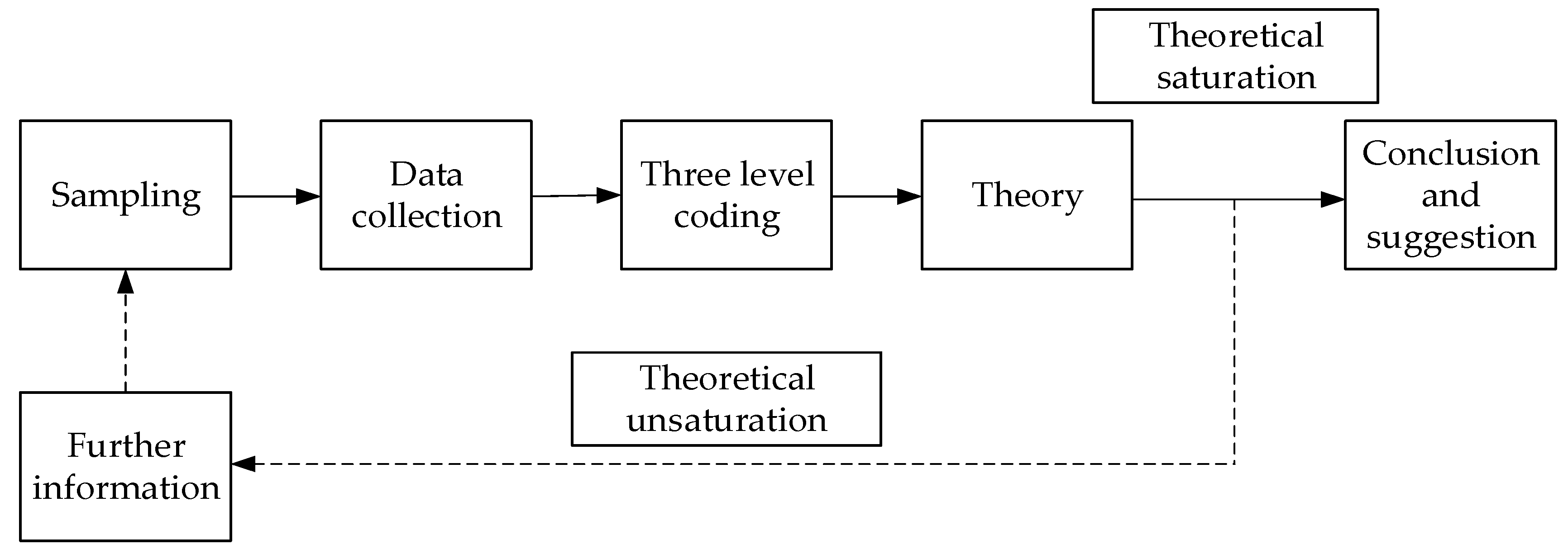 Sustainability 12 06750 g001