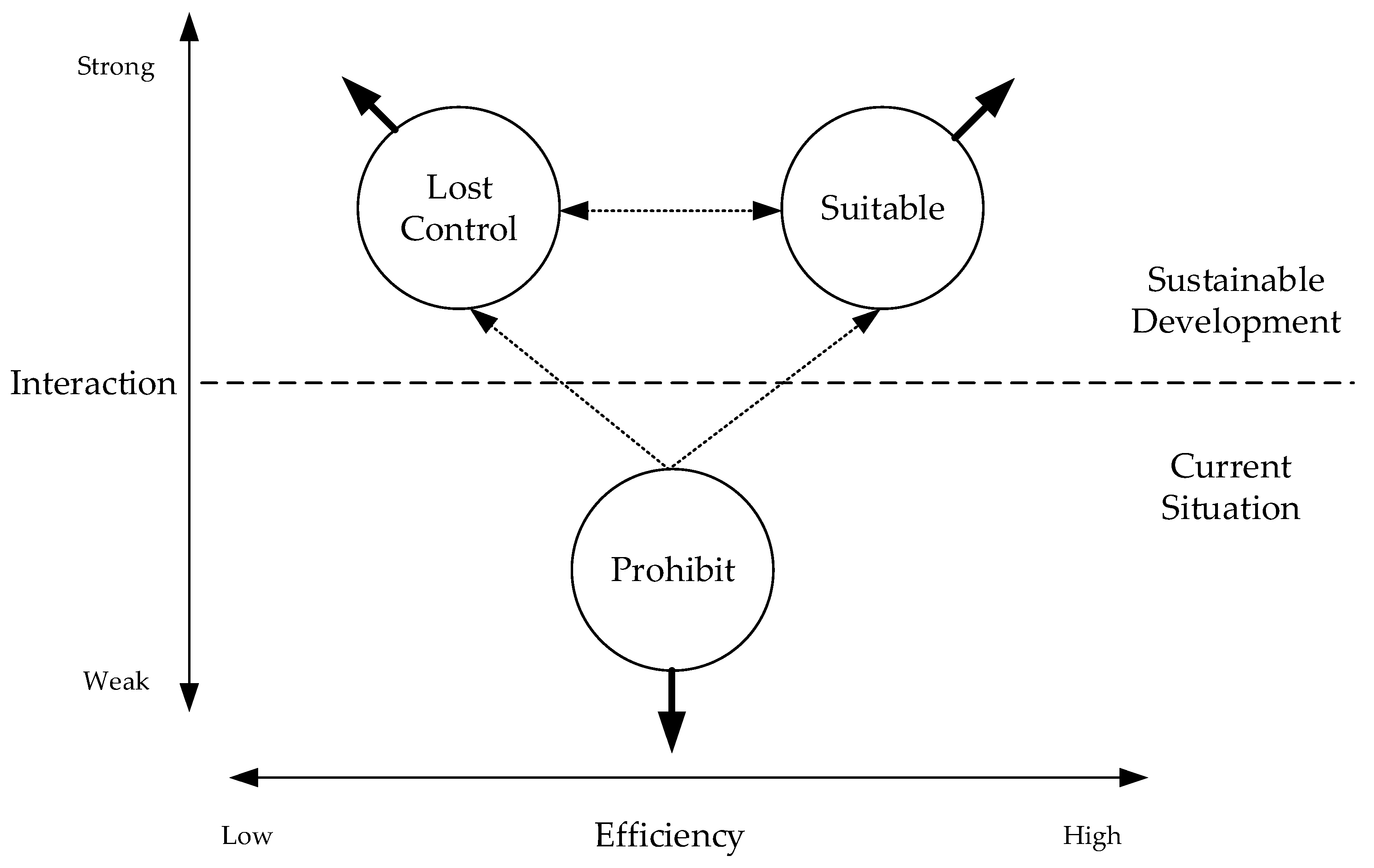 Sustainability 12 06750 g004