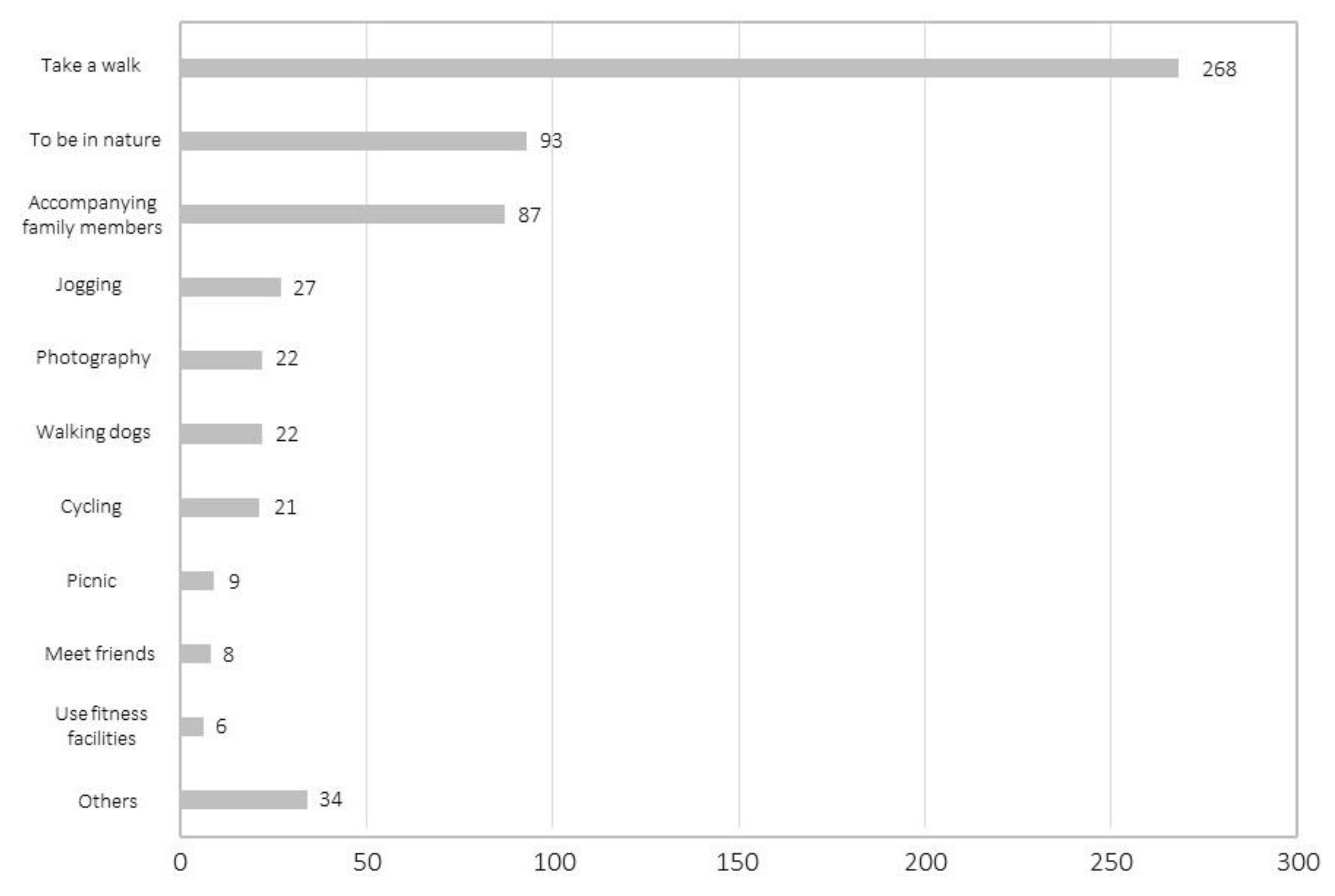 Sustainability 12 06751 g003 Sustainability 12 06751 g003