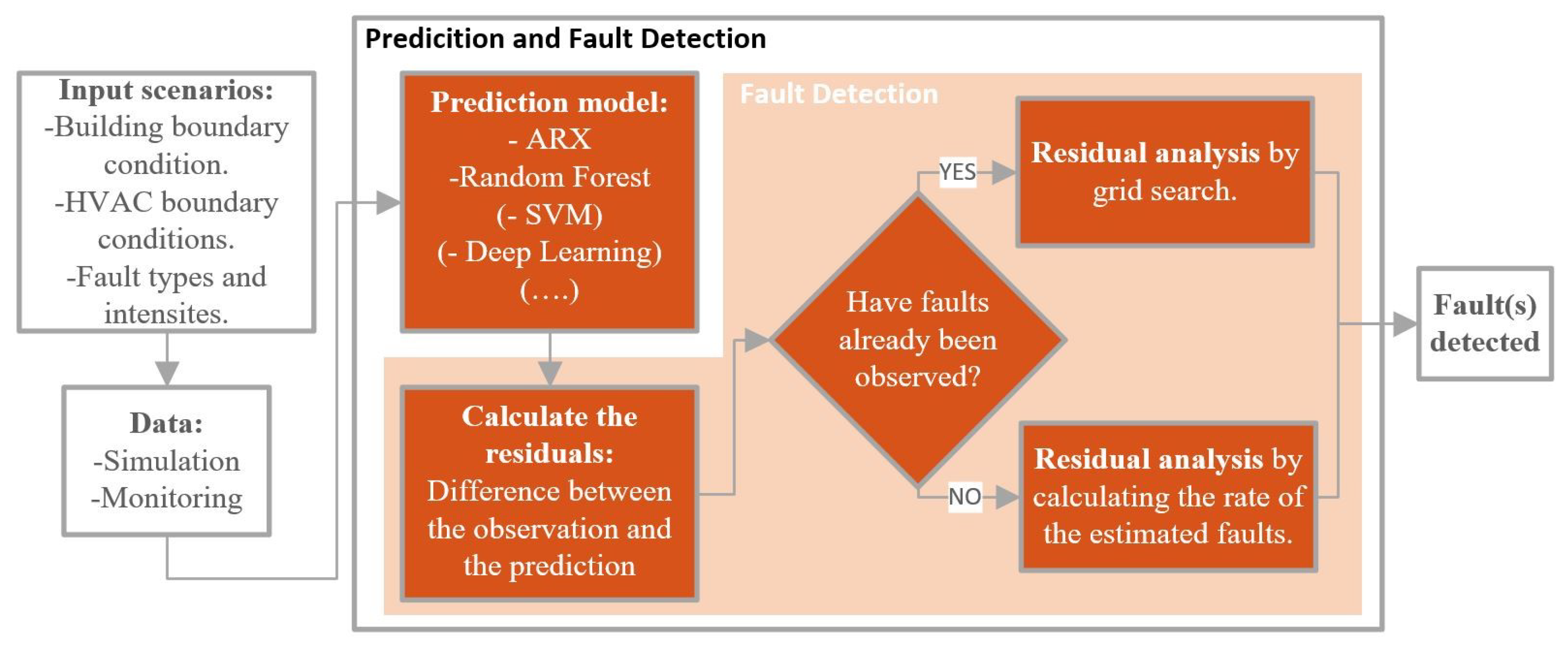Sustainability 12 06758 g001