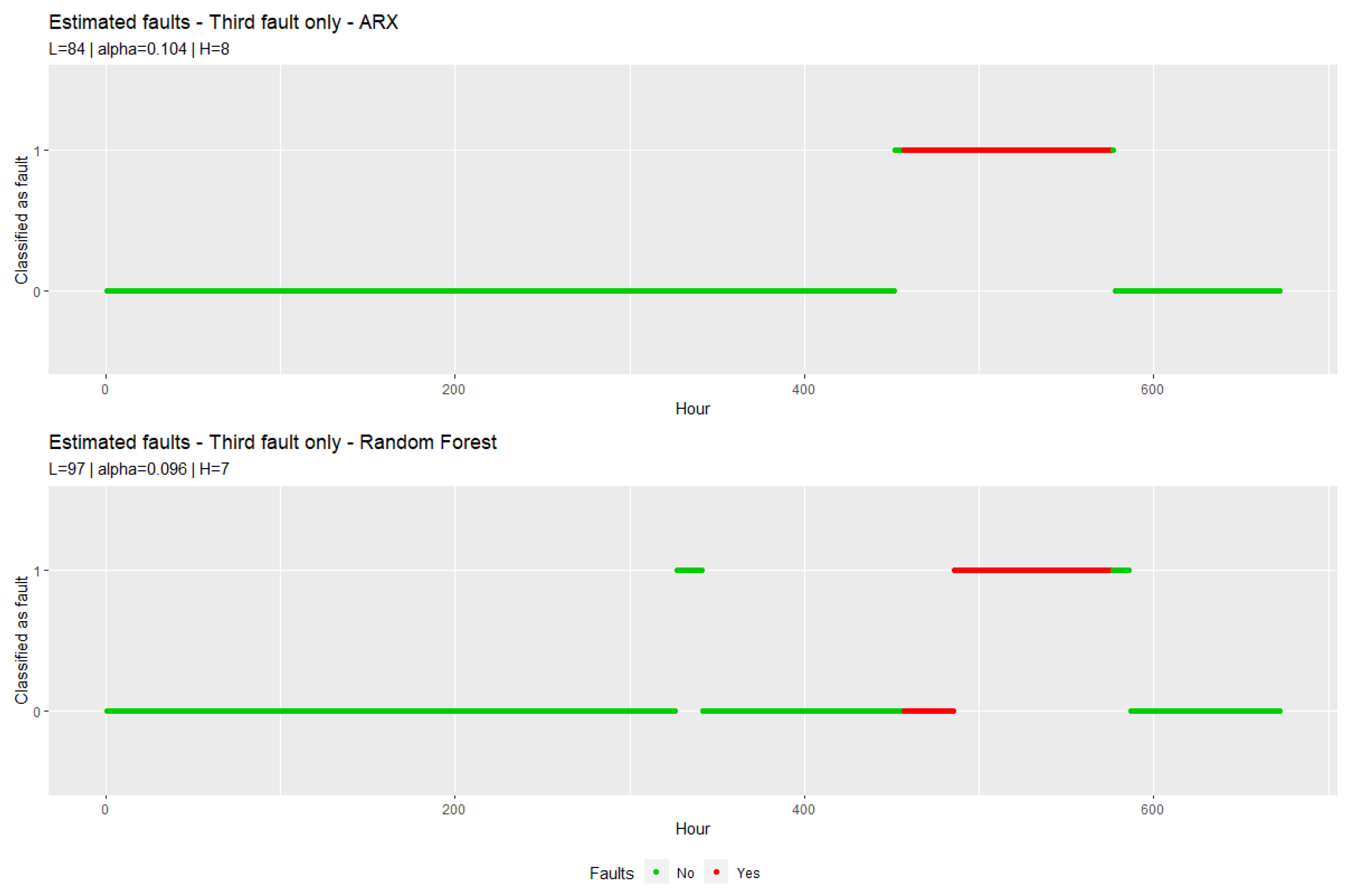 Sustainability 12 06758 g006