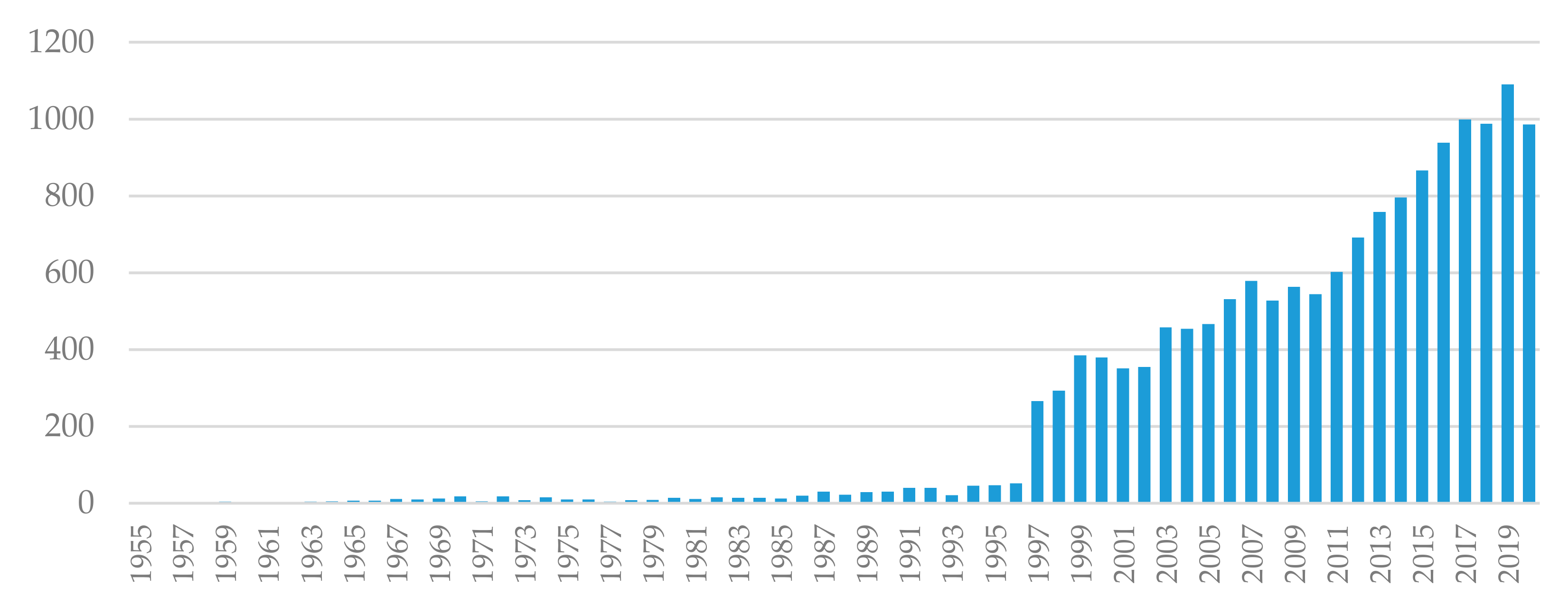 Sustainability 12 06763 g001