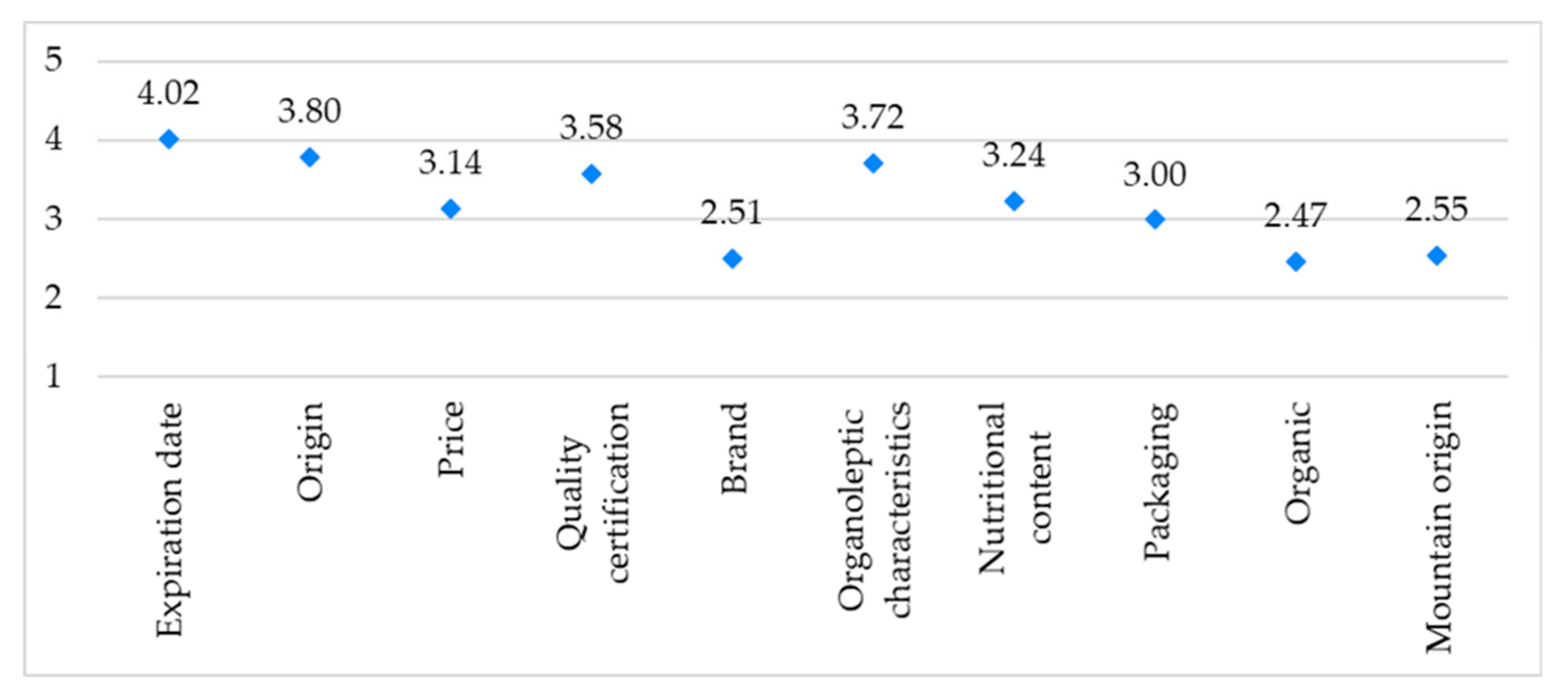 Sustainability 12 06763 g002