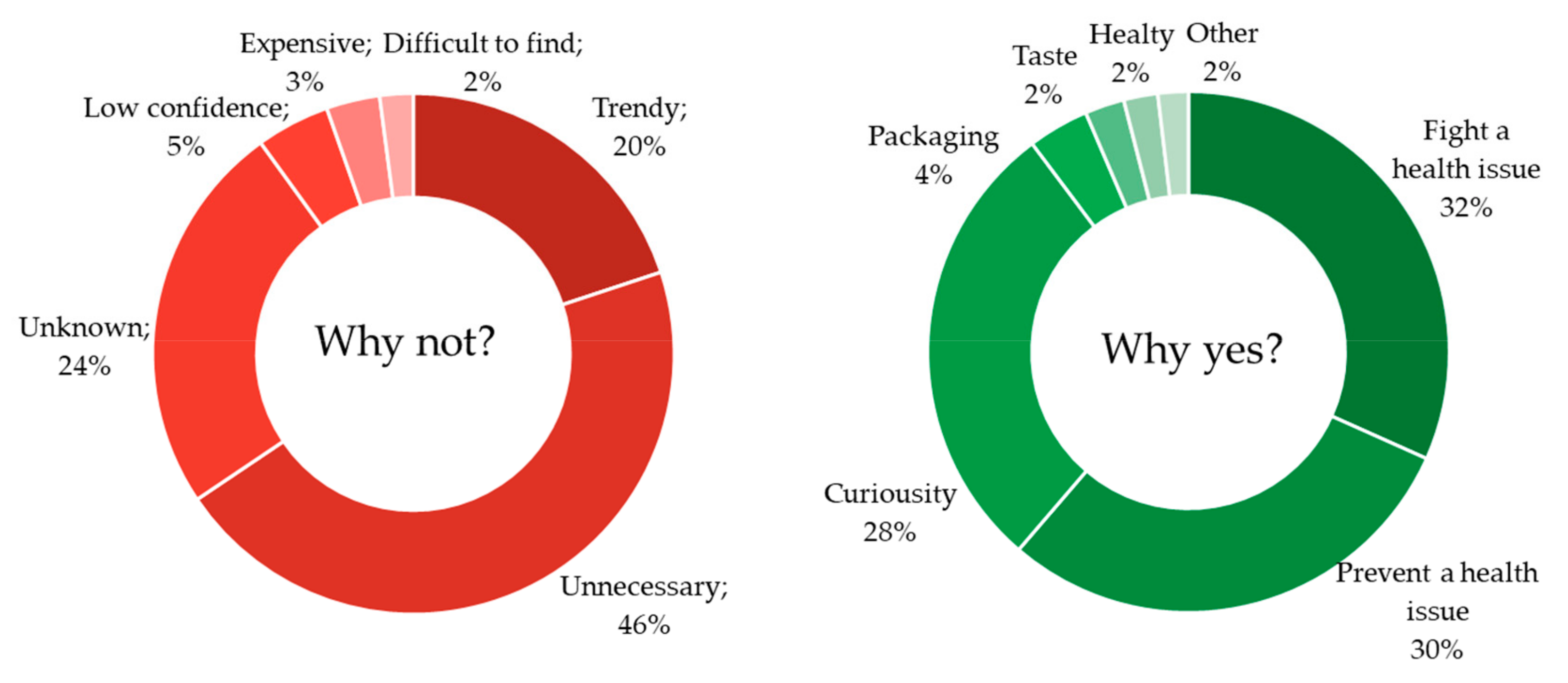 Sustainability 12 06763 g003