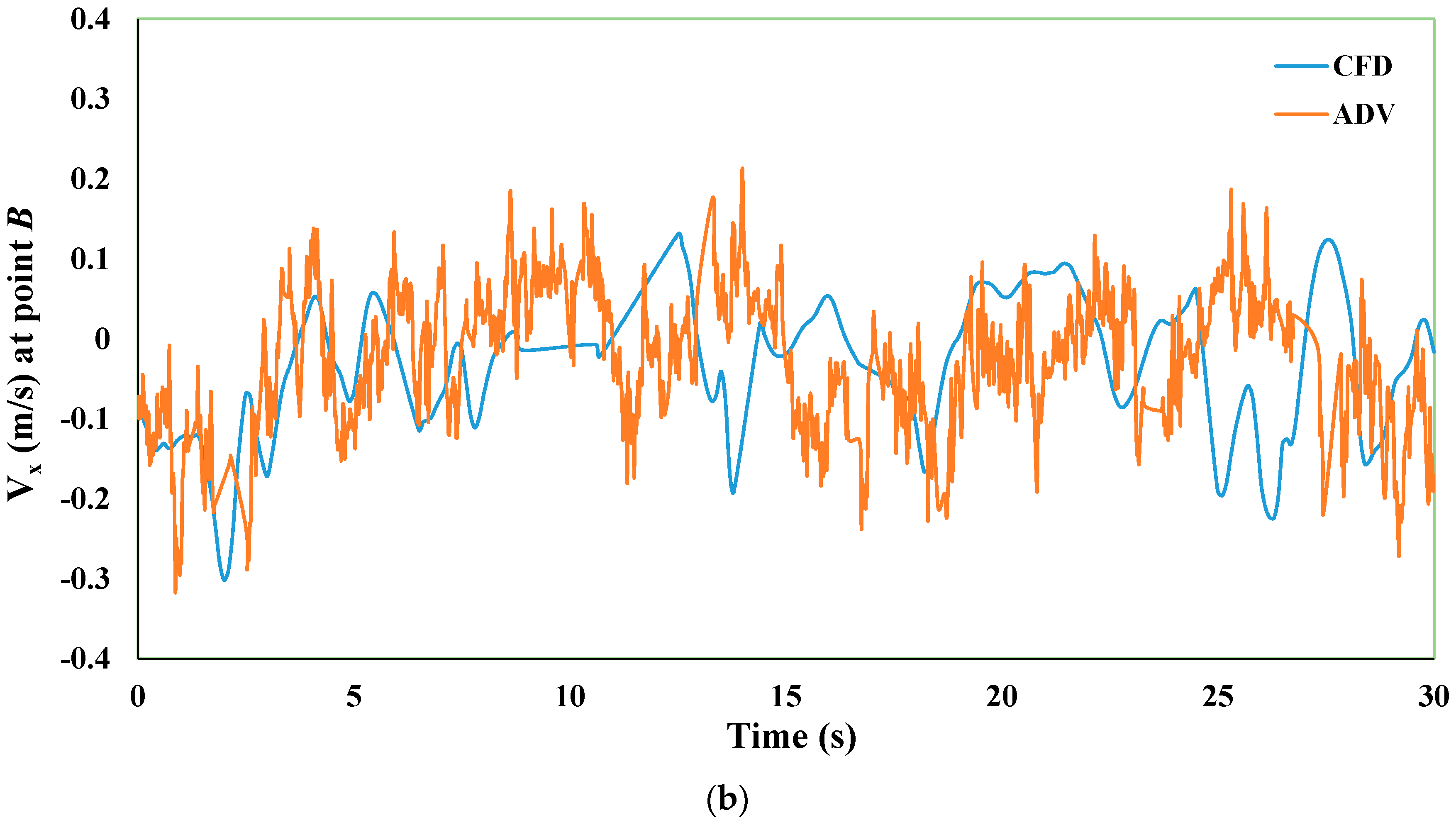 Sustainability 12 06765 g004b