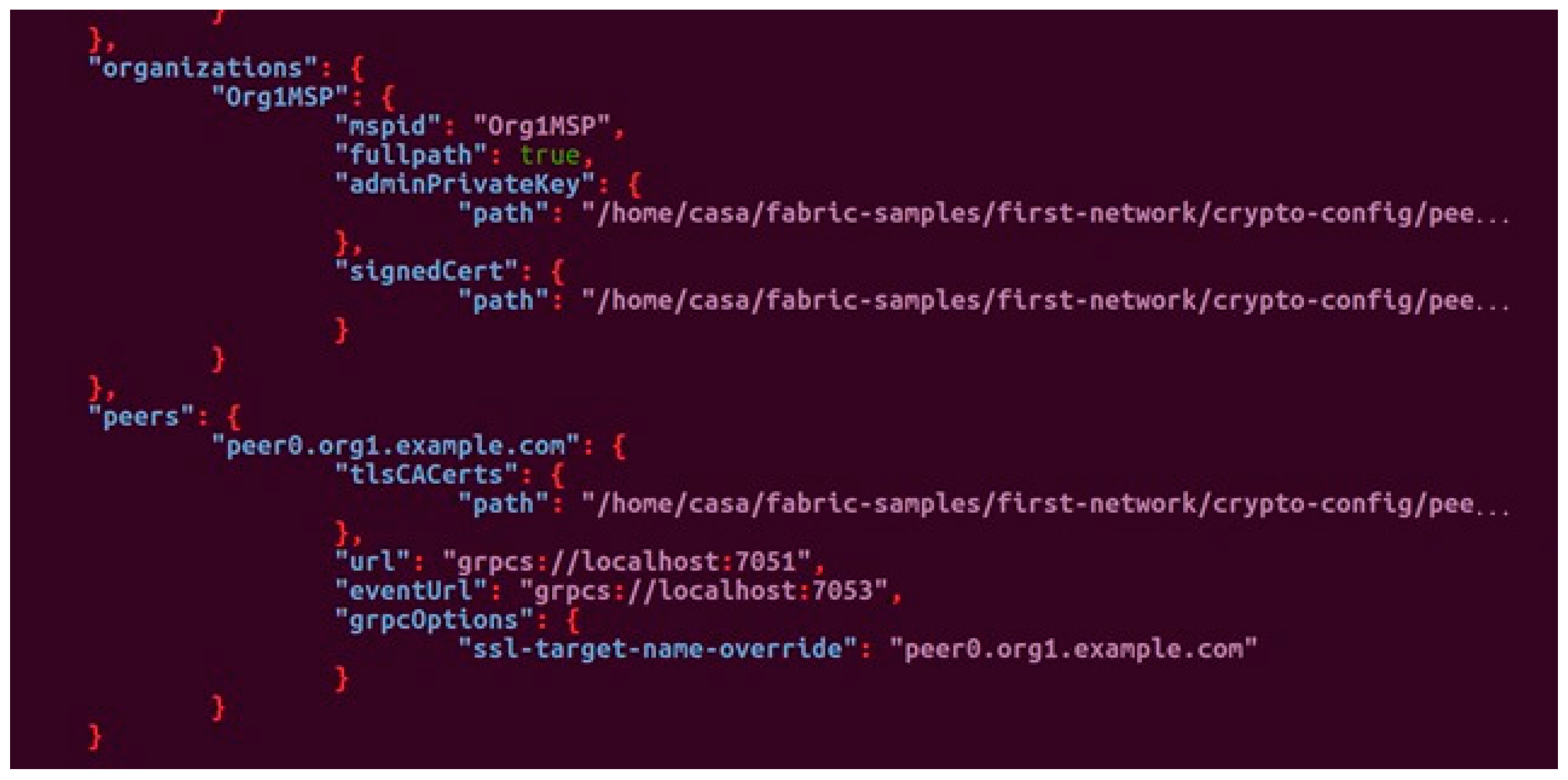 Sustainability 12 06768 g0a5