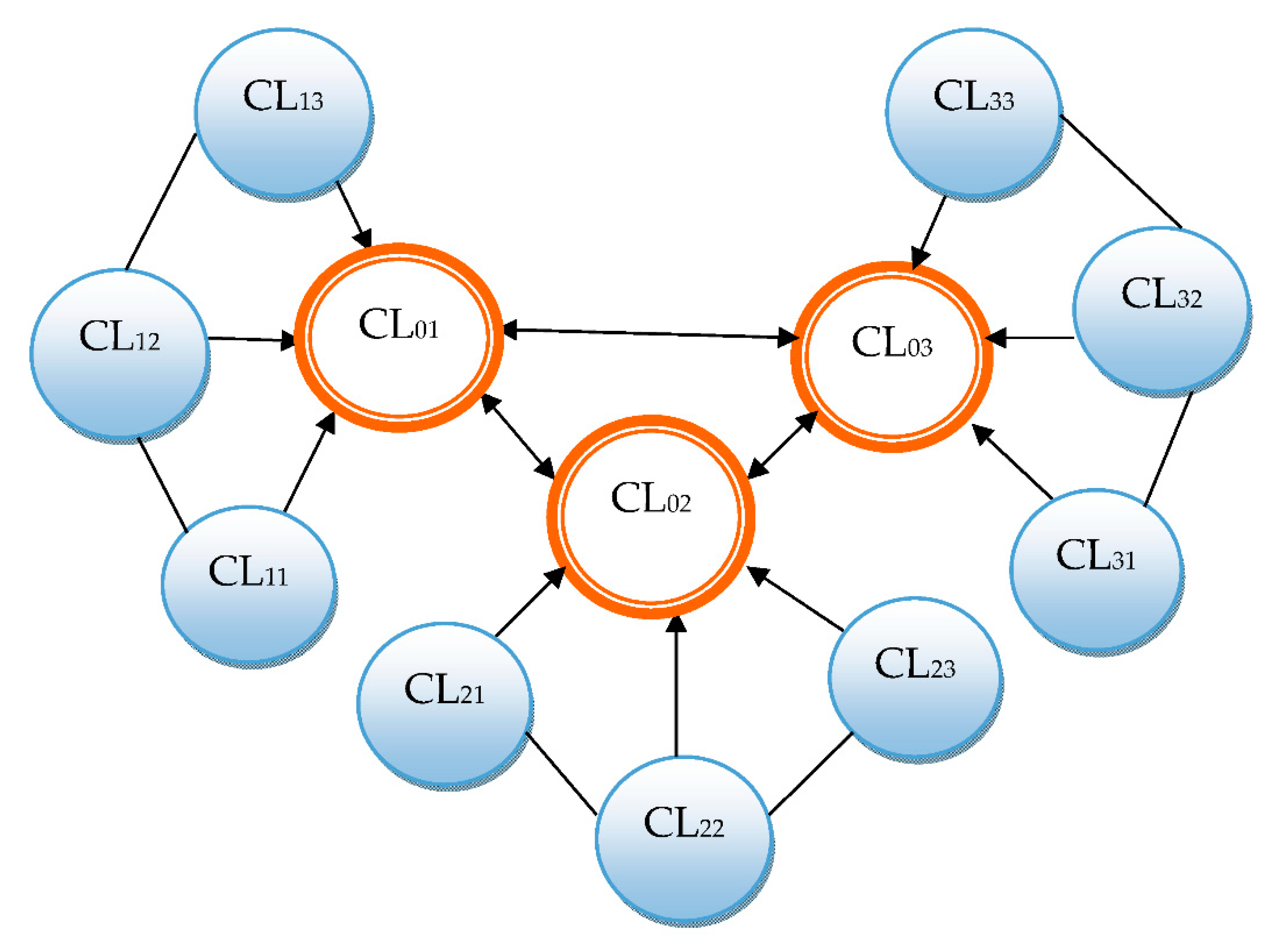 Sustainability 12 06769 g003