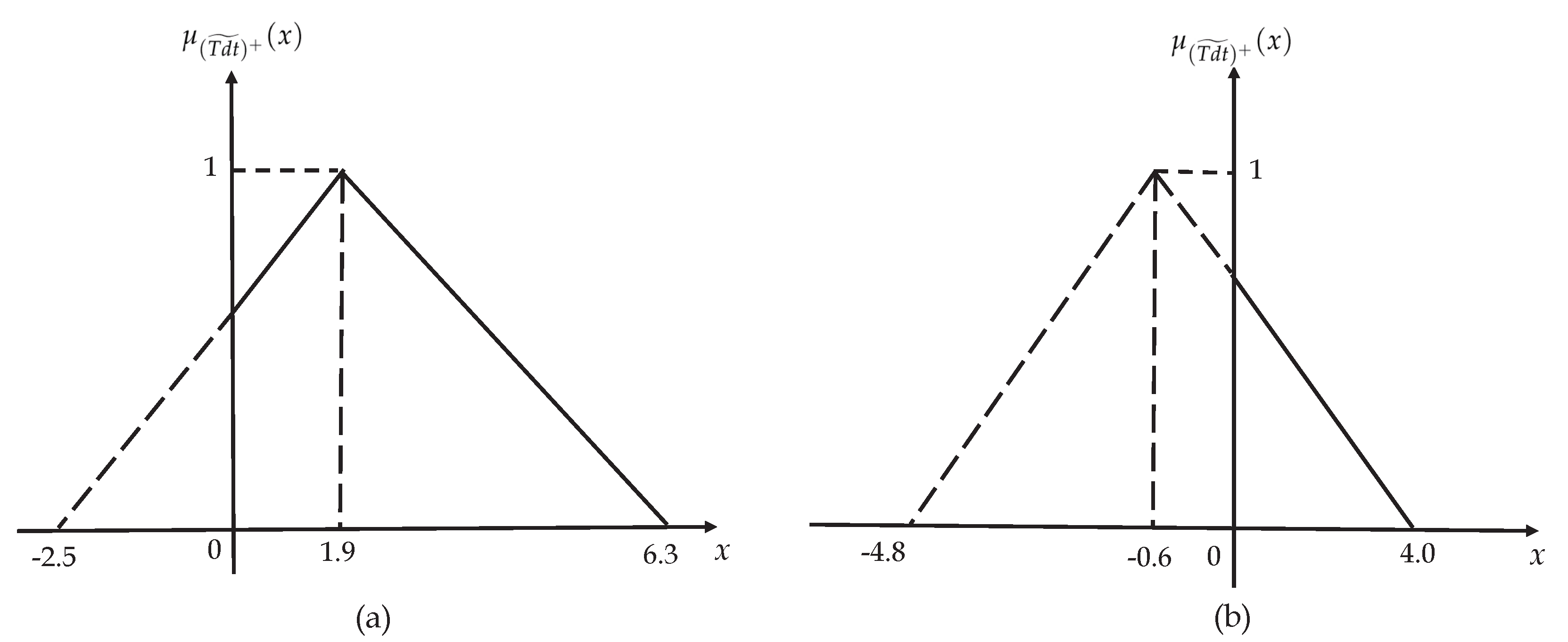 Sustainability 12 06770 g003