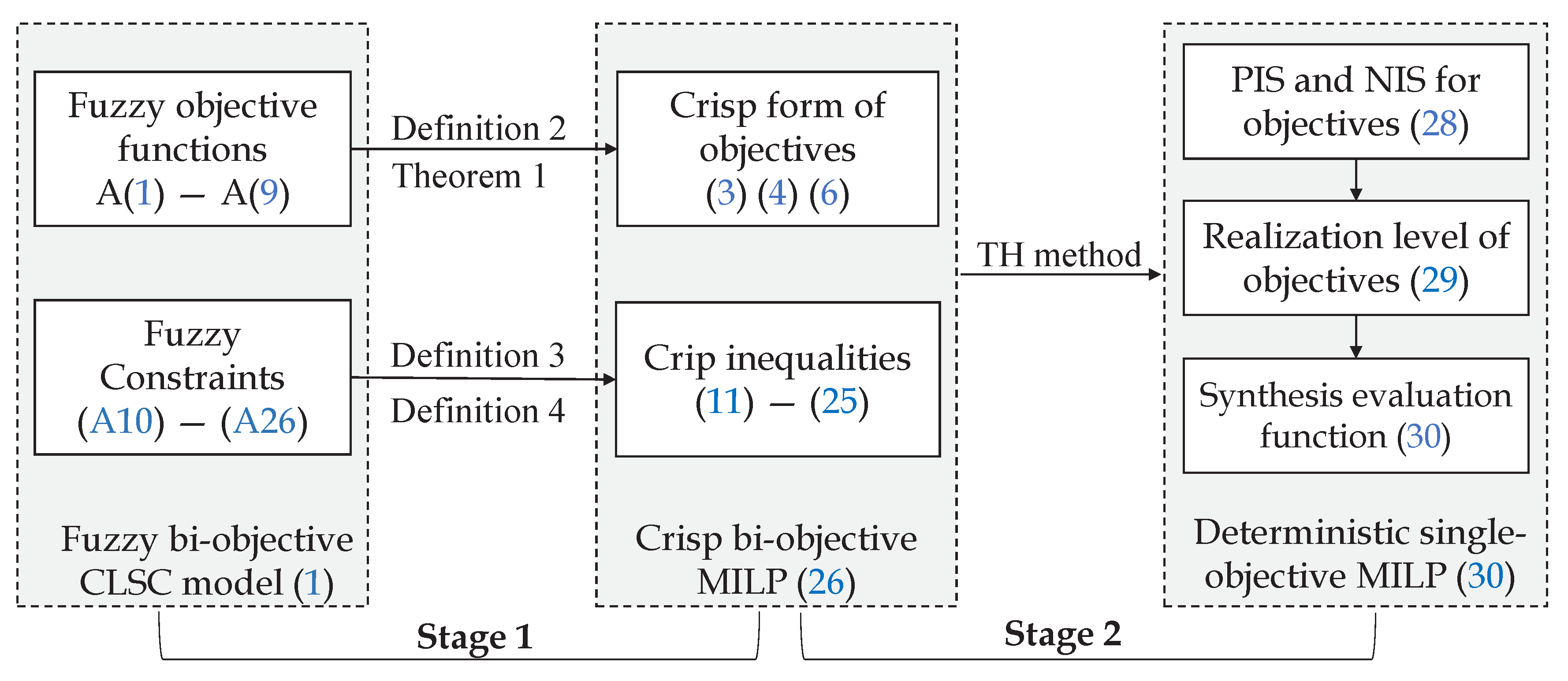 Sustainability 12 06770 g004