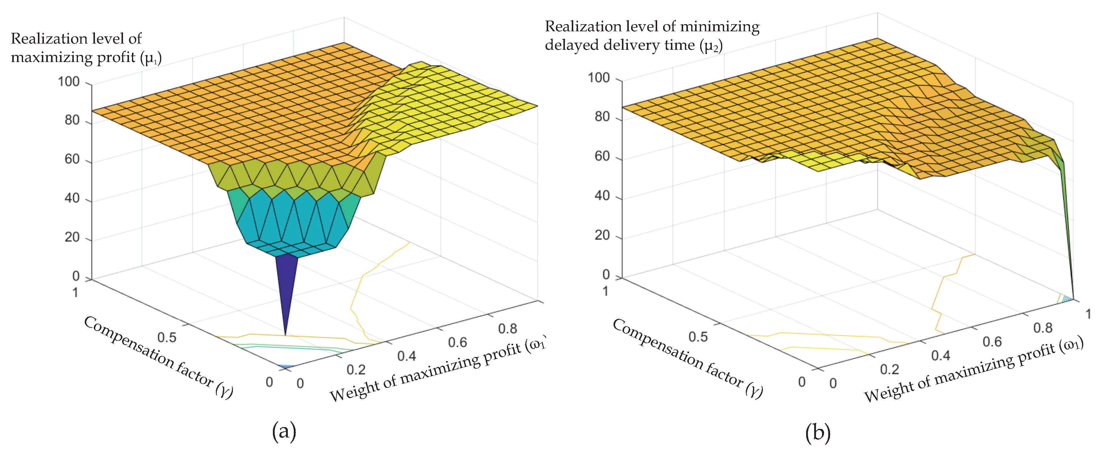 Sustainability 12 06770 g006
