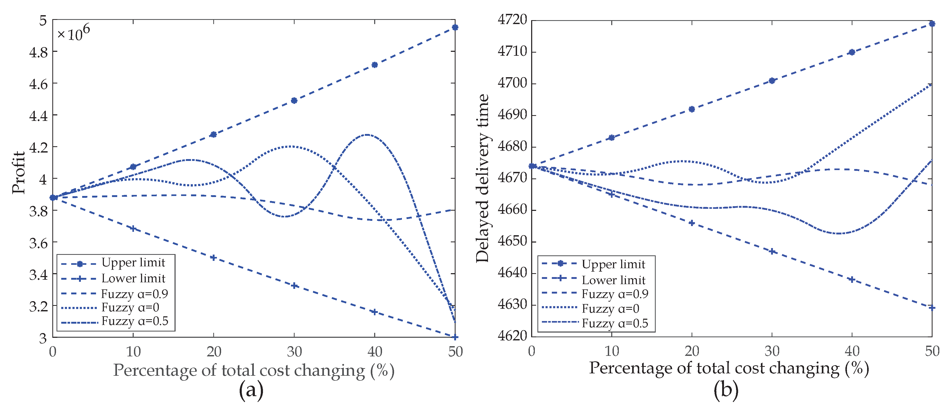 Sustainability 12 06770 g008