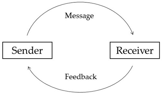 Ama, Geo G. Wiki