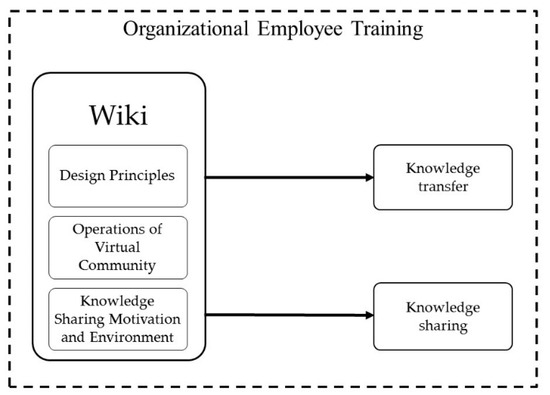 International Service for the Acquisition of Agri-biotech Applications -  Wikipedia