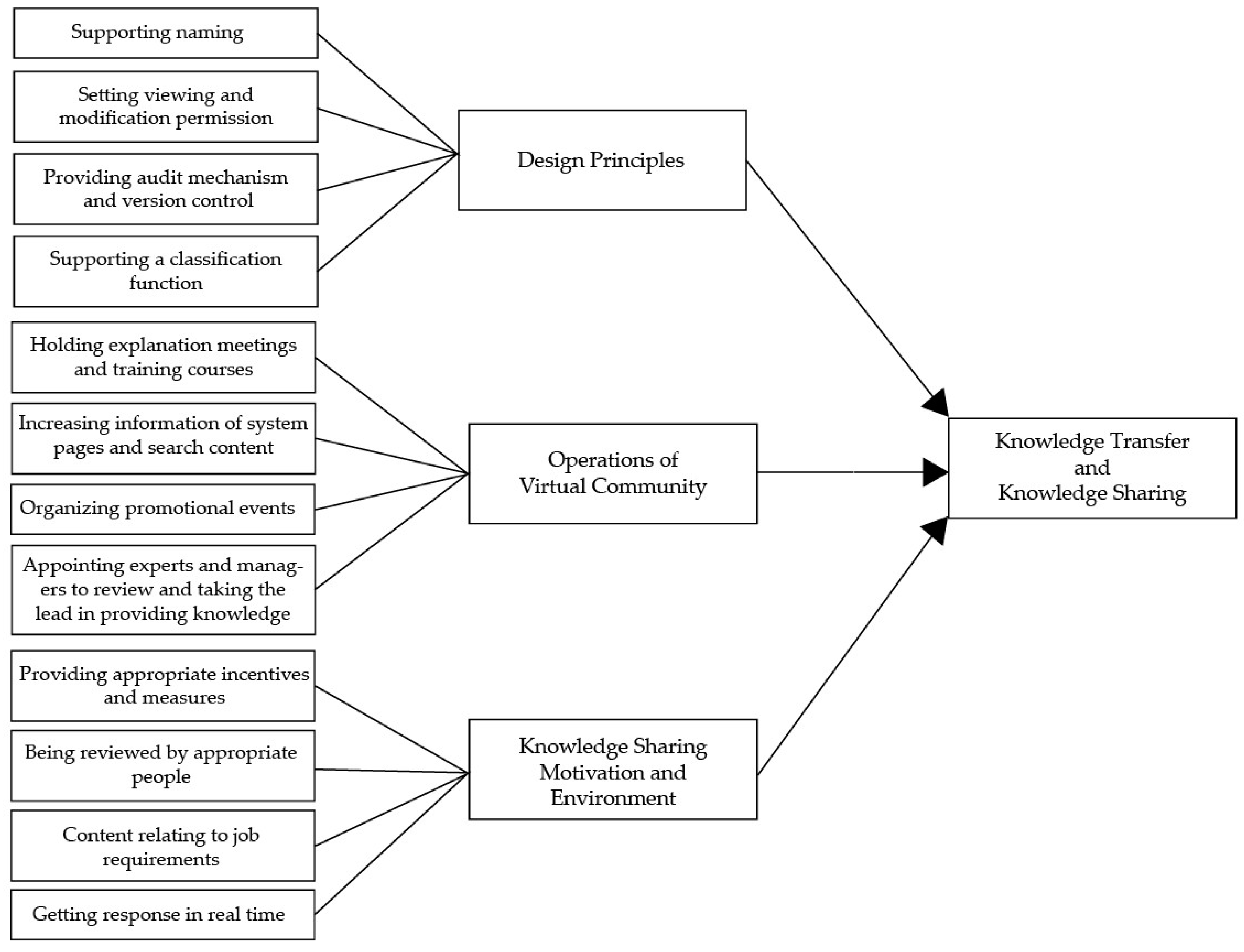 Sustainability 12 06771 g006