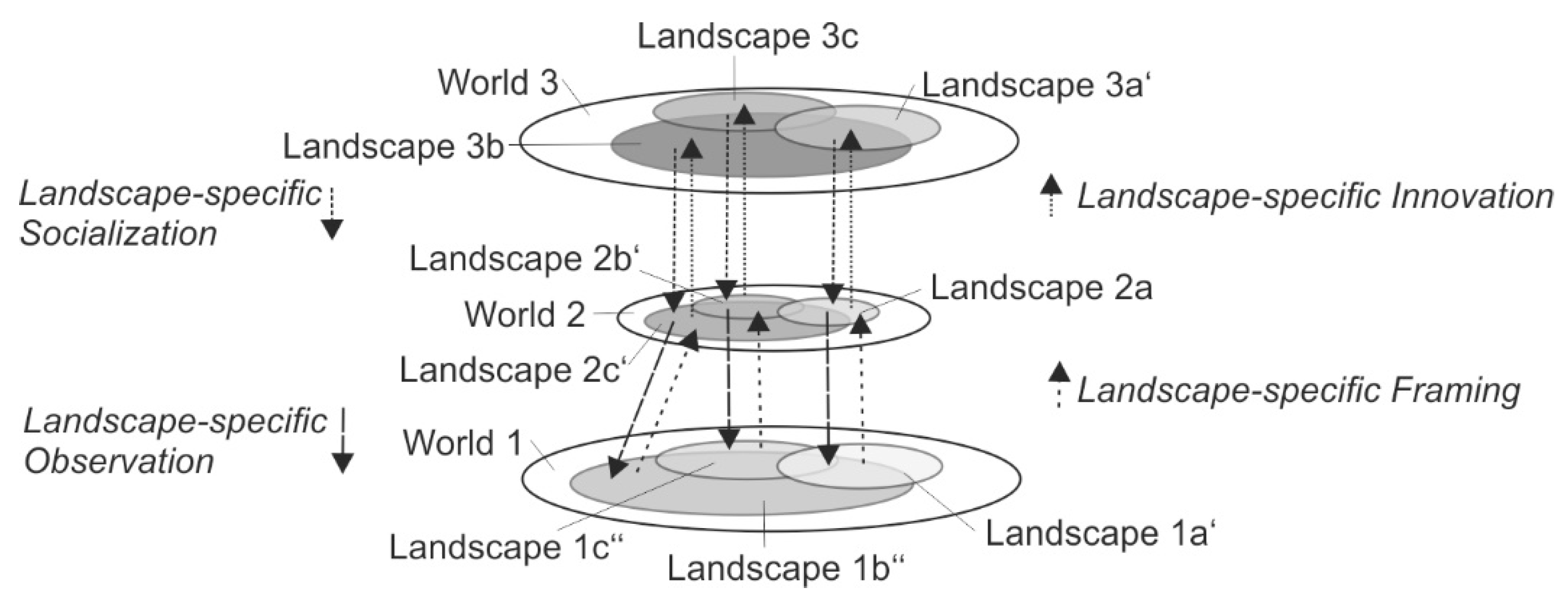 Sustainability Free Full Text Landscape Conflicts A Theoretical Approach Based On The Three Worlds Theory Of Karl Popper And The Conflict Theory Of Ralf Dahrendorf Illustrated By The Example Of The Energy